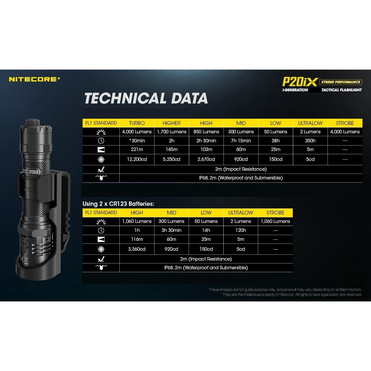 Linterna táctica Nitecore P20iX 4000 lúmenes recargable USB-C