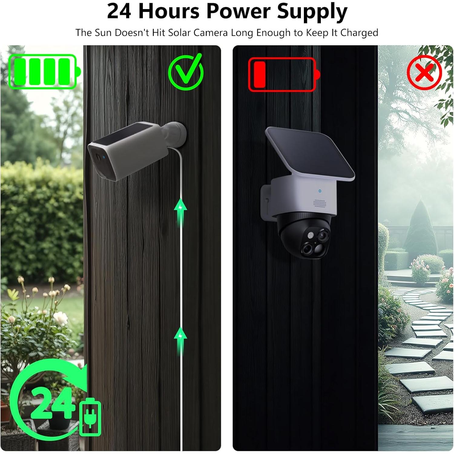 Adaptador de Poder 7.62m eufy Security SoloCam E30/S340/S220