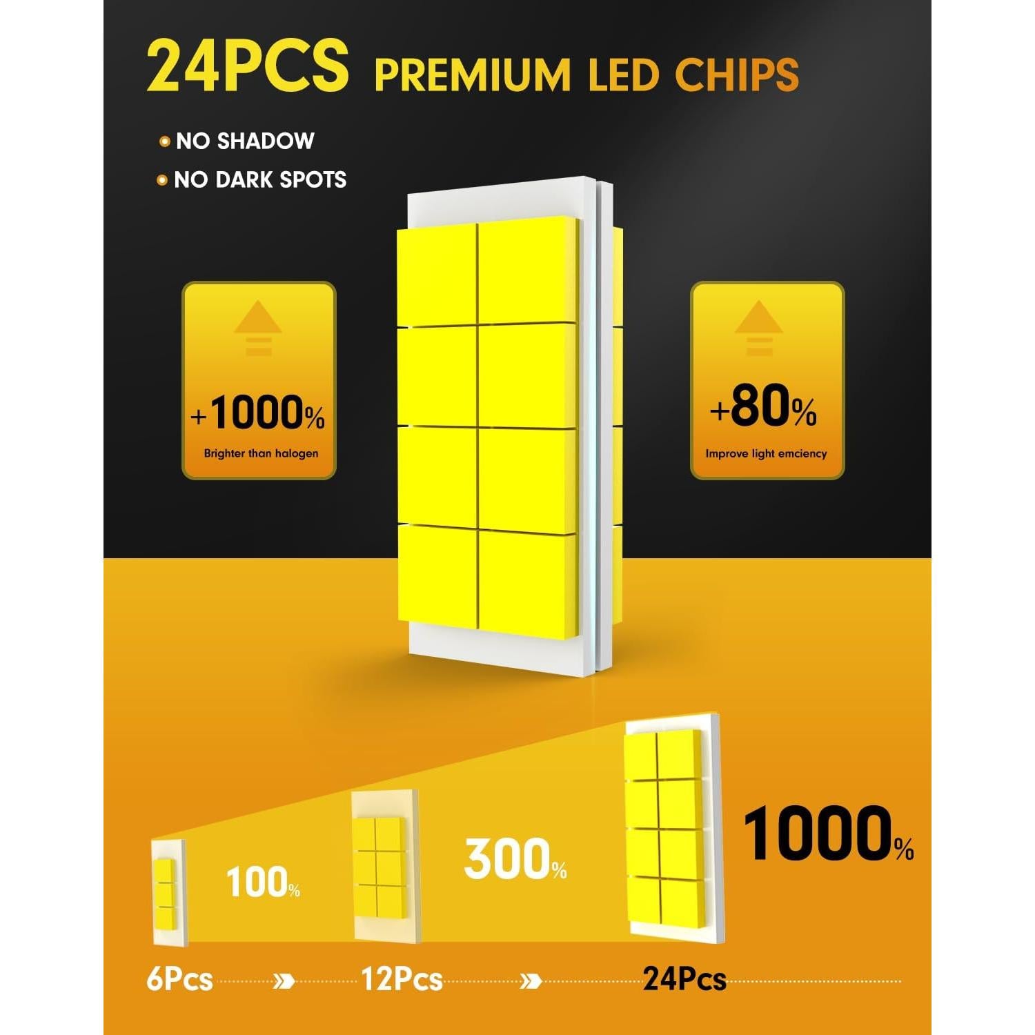 Bombillas H7 FAHREN 20S Ultra Brillantes 45000LM 6500K IP68