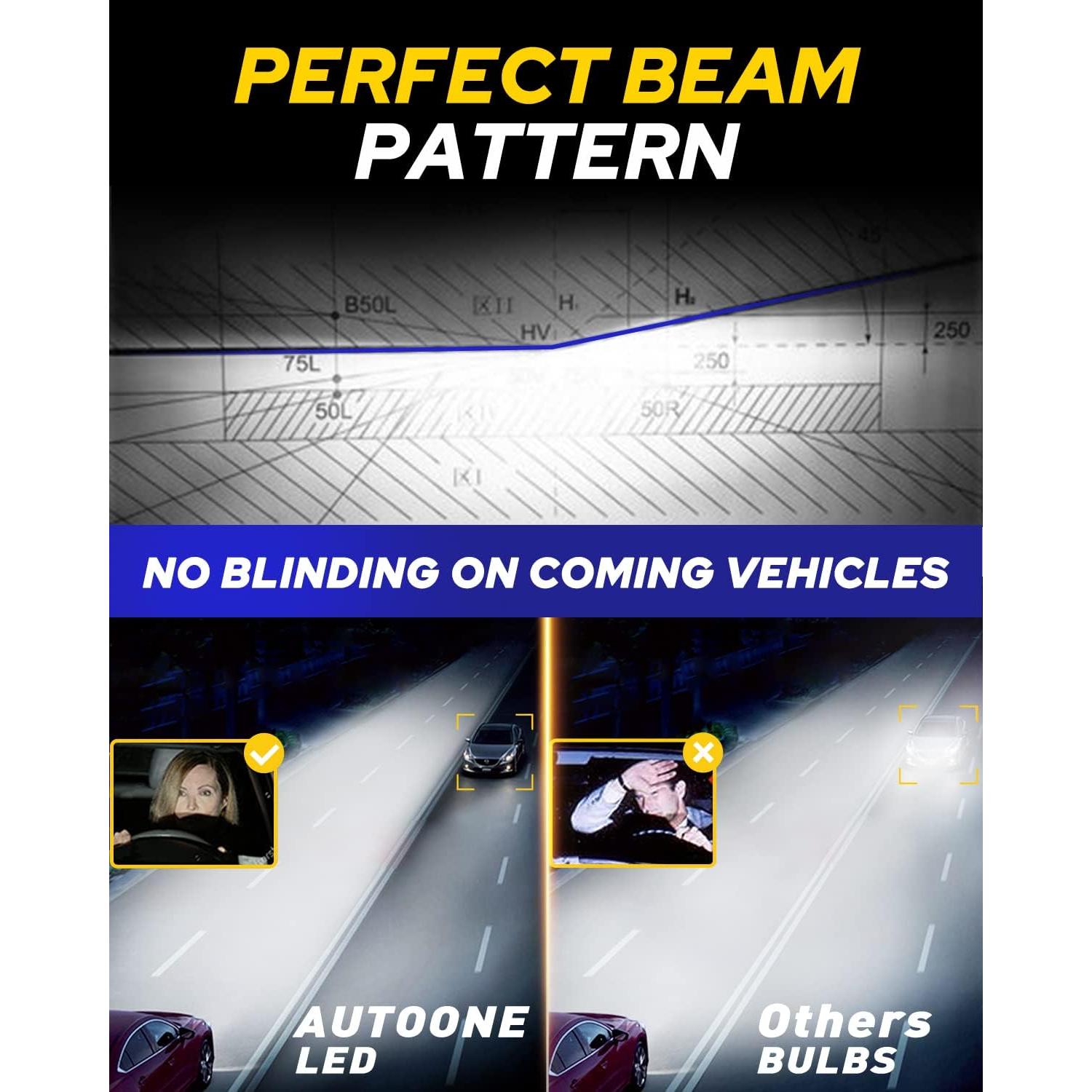 Bombillas LED H7 AUTOONE 6500K, Pack de 2, Plug and Play