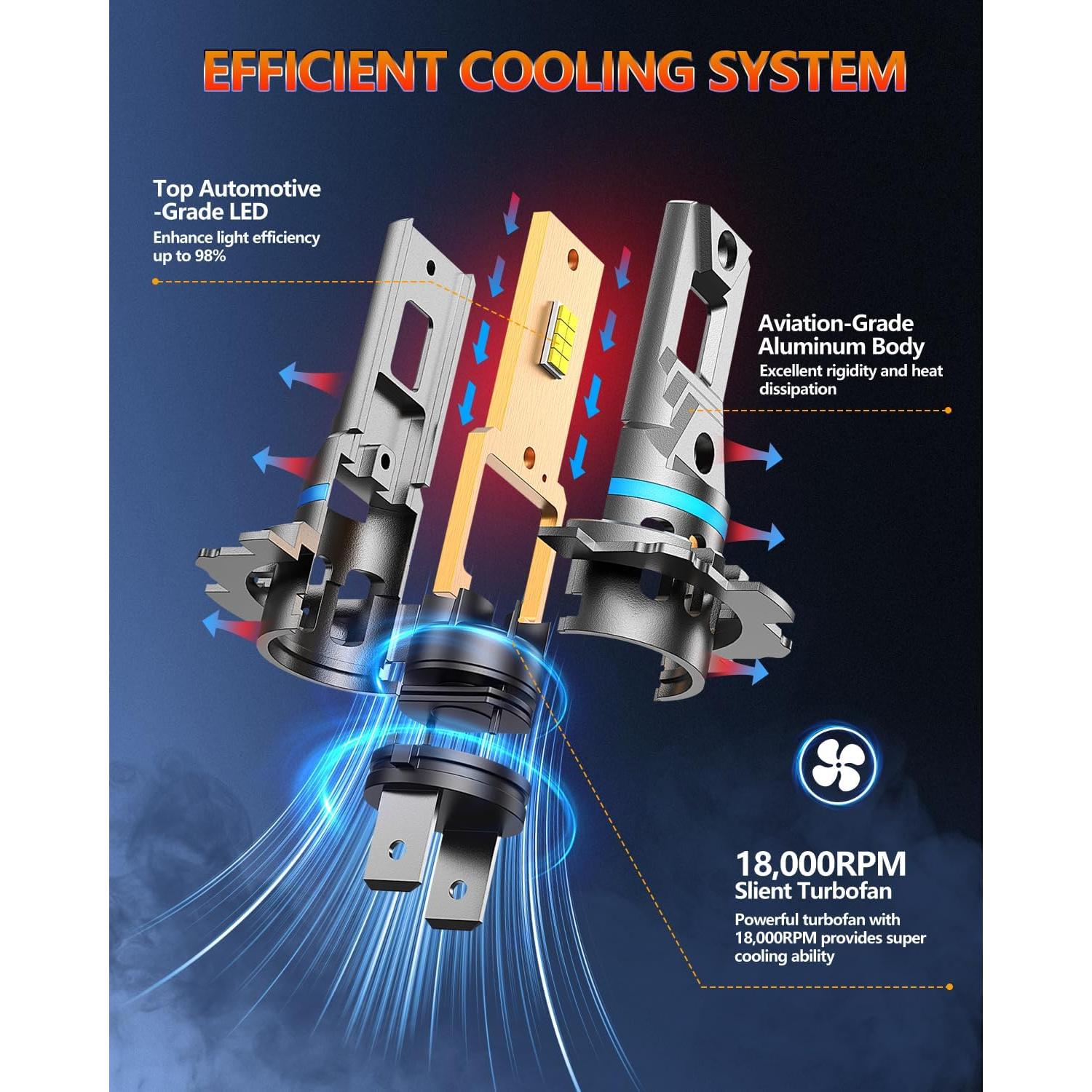 Bombillas H7 FAHREN 120W 40000LM 6500K Luz Niebla - Paquete de 2