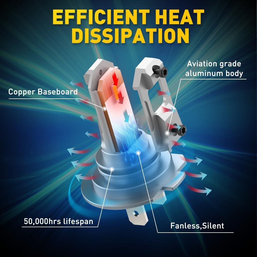 Bombillas LED H7 AUXITO 6500K 2 Piezas, Instalación Fácil