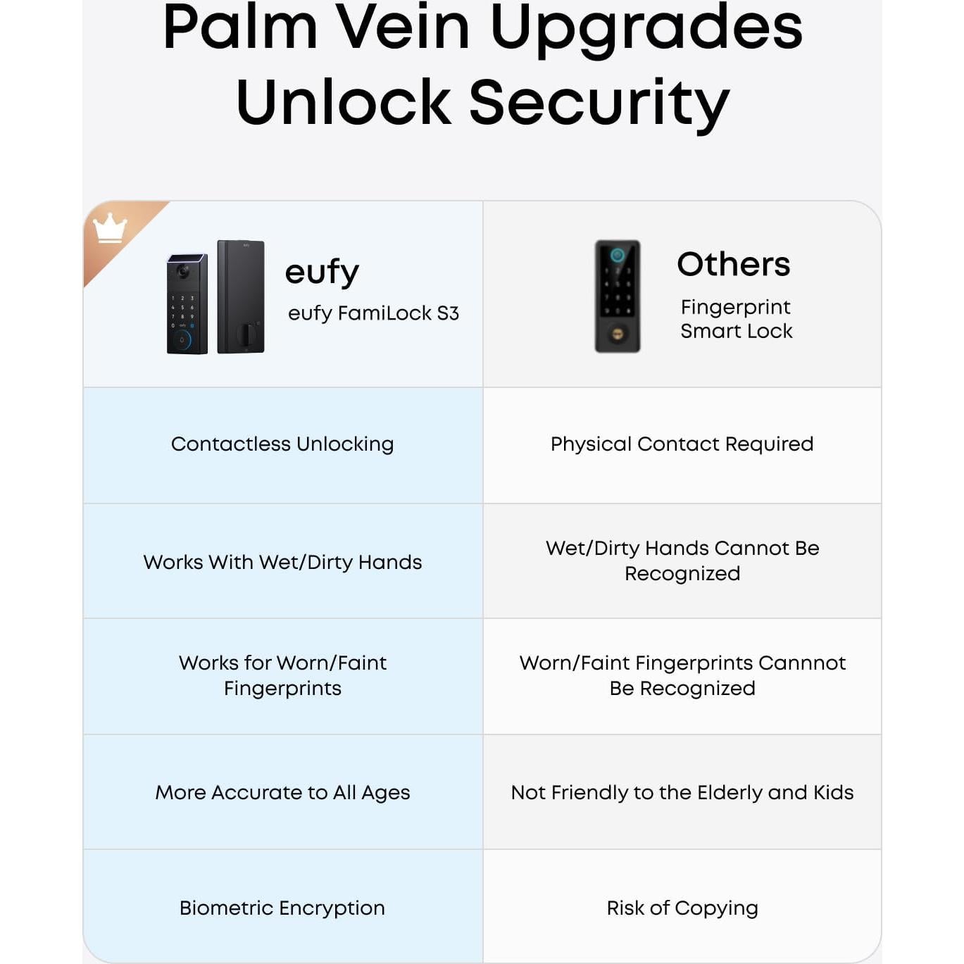 Cerradura Inteligente eufy FamiLock S3 con Video y Vena de Palma
