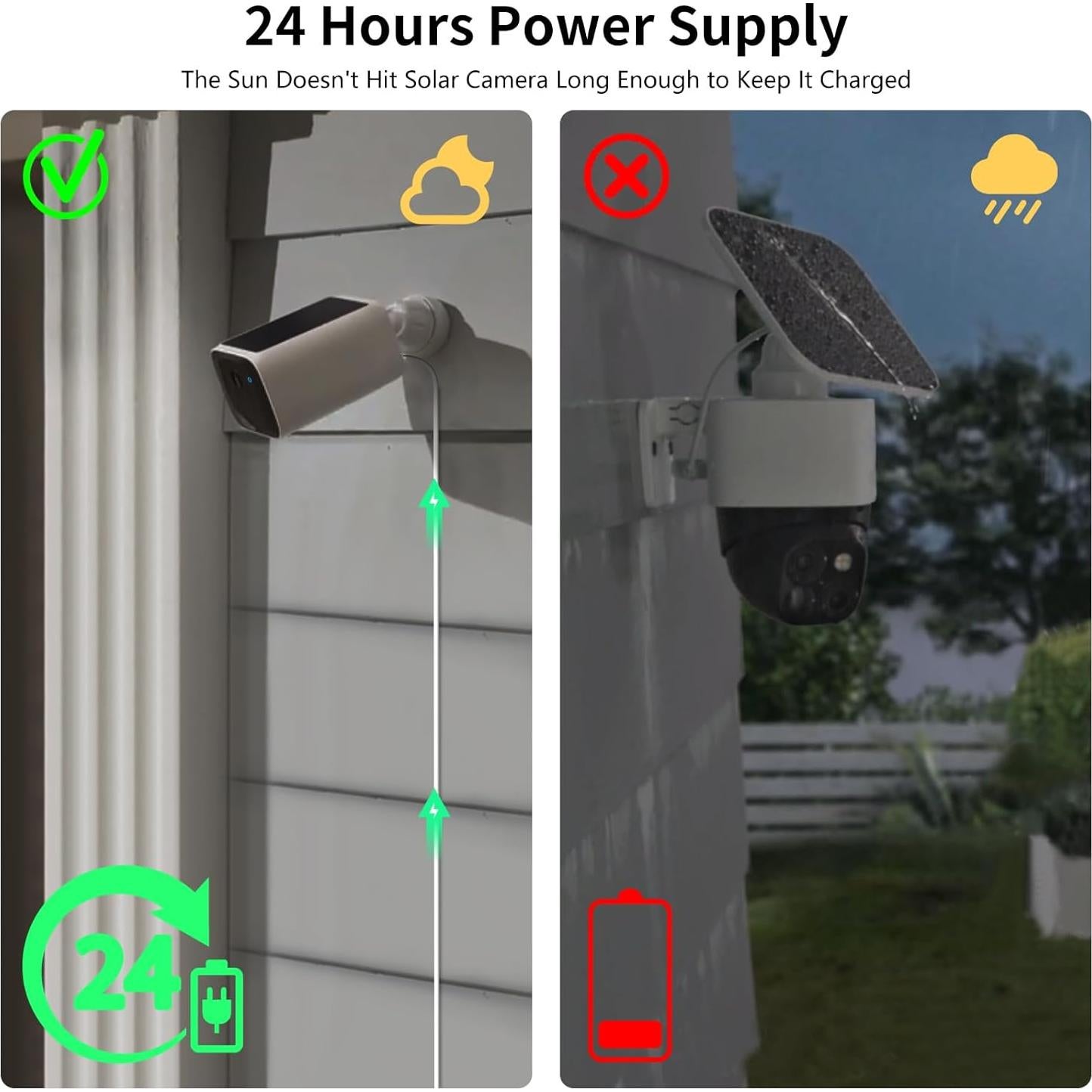Cable de Alimentación Resistente 7.5m para Eufy Cam - Goldtime