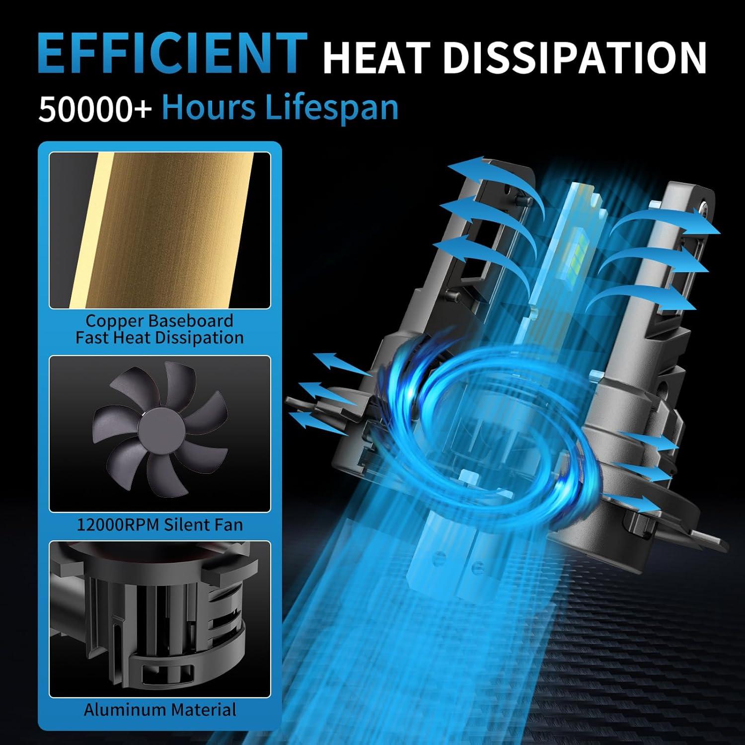 Bombillas de Luz de Niebla H7 ROYLUX 20000LM 6000K Paquete de 2