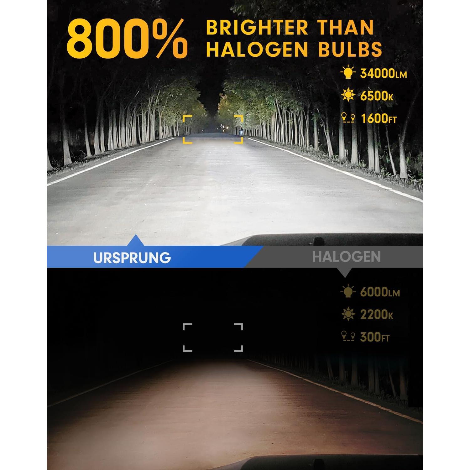 Ursprung H7 Light Bulbs, [2025 Upgraded & Gen2] Super Brighter, 1:1 Mini Size H7 Fog Lights, Truly Plug and Play with Cooling Fan, Pack of 2