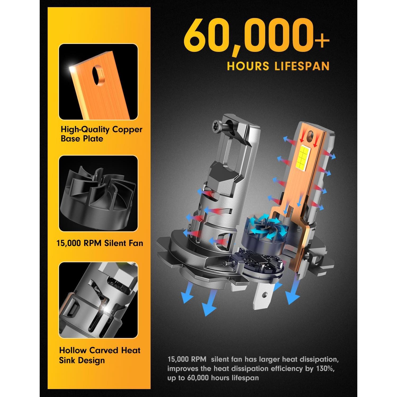 Ursprung H7 Light Bulbs, [2025 Upgraded & Gen2] Super Brighter, 1:1 Mini Size H7 Fog Lights, Truly Plug and Play with Cooling Fan, Pack of 2