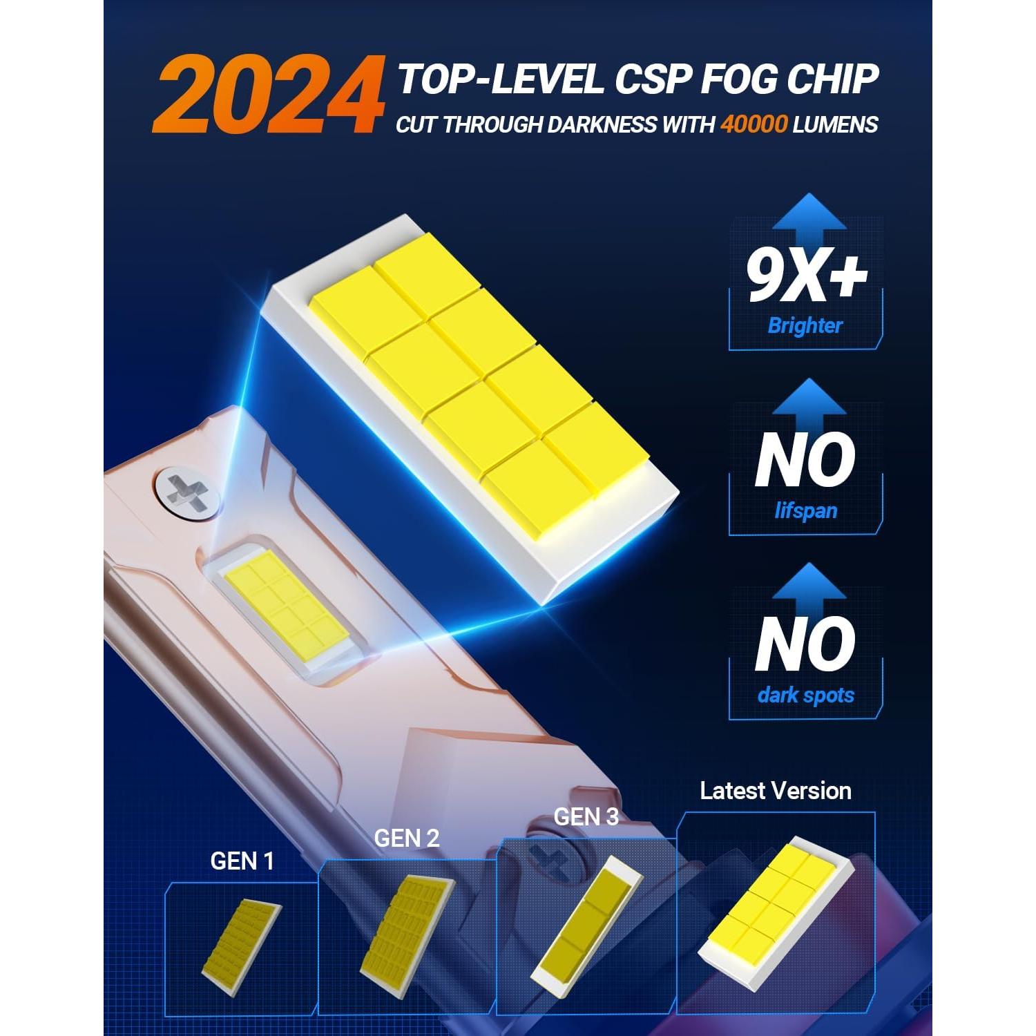 SEALIGHT High Power H7 Driving Bulbs, 900% Brighter 1:1 Design H7 Light Bulbs, 40000 Lumens, 6000K Daylight White, Plug and Play with CANBUS Ready, Pack of 2