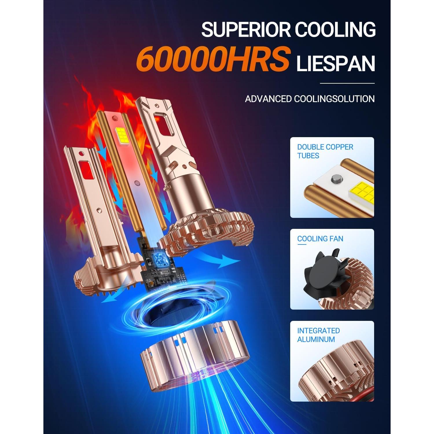 SEALIGHT High Power H7 Driving Bulbs, 900% Brighter 1:1 Design H7 Light Bulbs, 40000 Lumens, 6000K Daylight White, Plug and Play with CANBUS Ready, Pack of 2