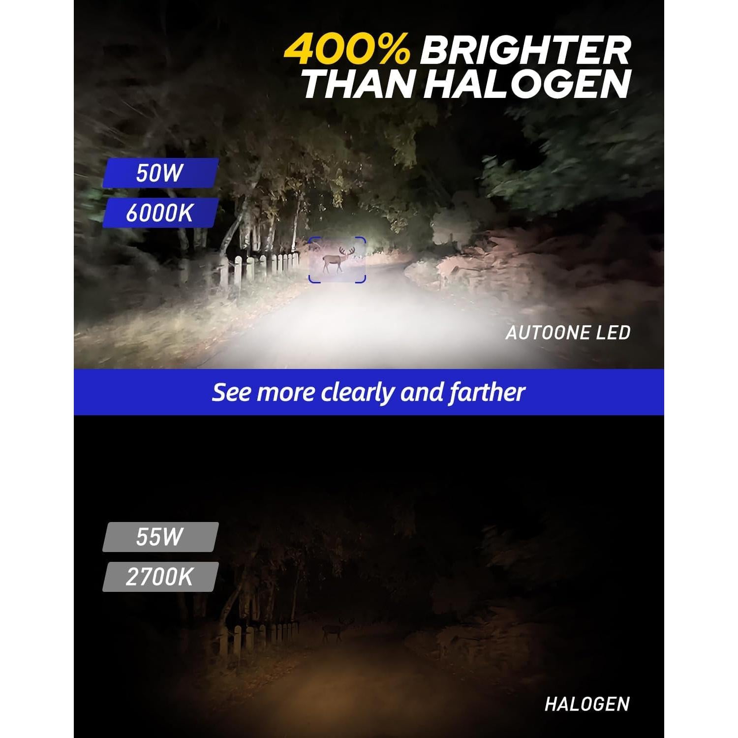 Bombillas LED H7 AUTOONE 400% Más Brillantes 6000K - Paquete de 2