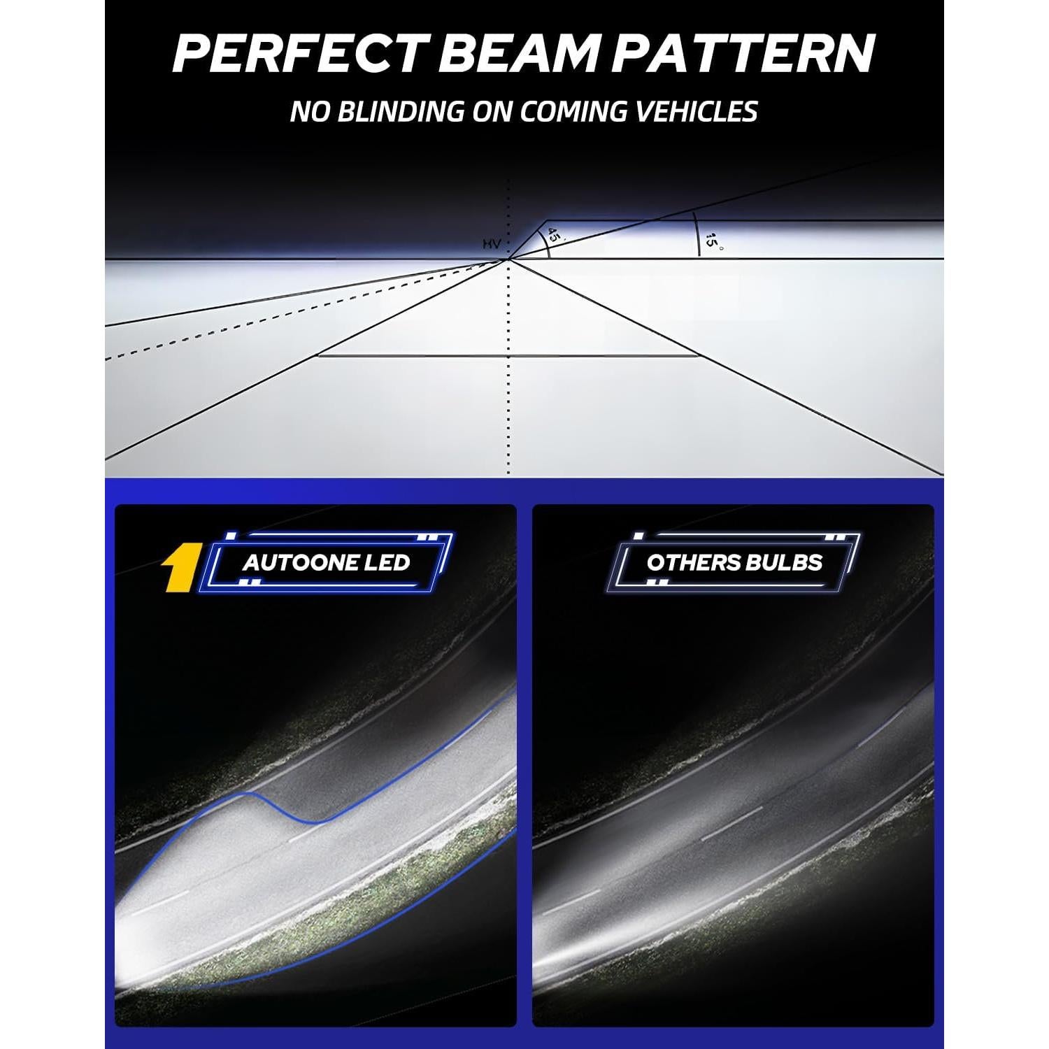 Bombillas LED H7 AUTOONE 400% Más Brillantes 6000K - Paquete de 2