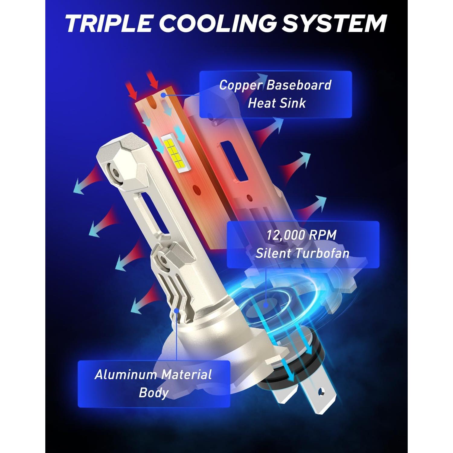 Bombillas LED H7 AUTOONE 400% Más Brillantes 6000K - Paquete de 2