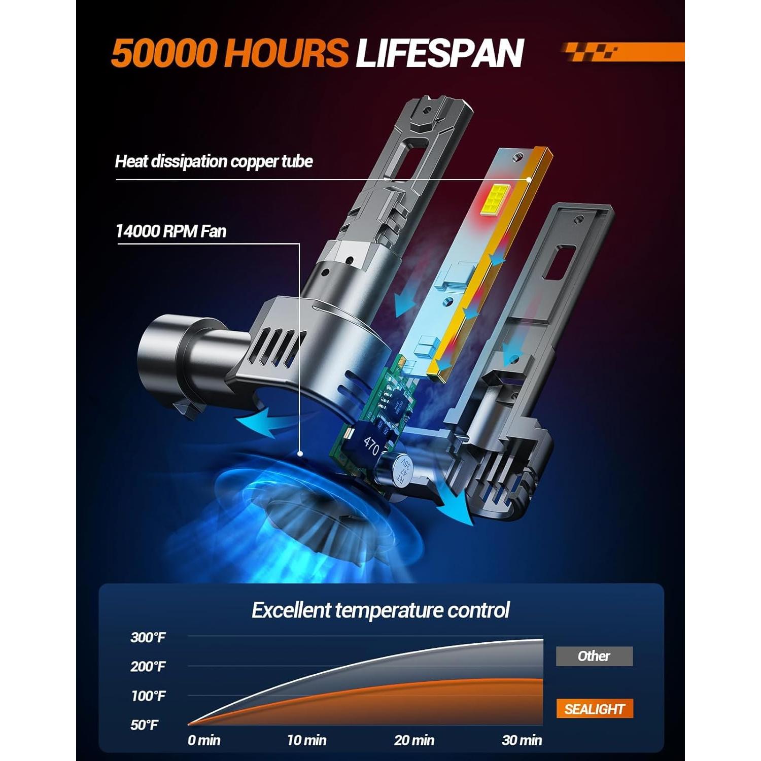 Bombillas de Niebla SEALIGHT S2S H1 H7 60000LM 50000h