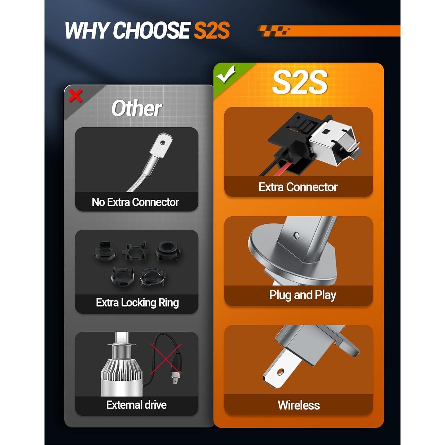 Bombillas de Niebla SEALIGHT S2S H1 H7 60000LM 50000h