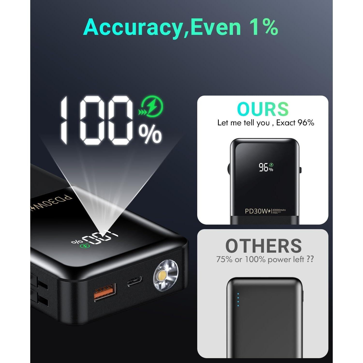 Cargador Portátil Power Bank K20 Pro 40000mAh Carga Rápida