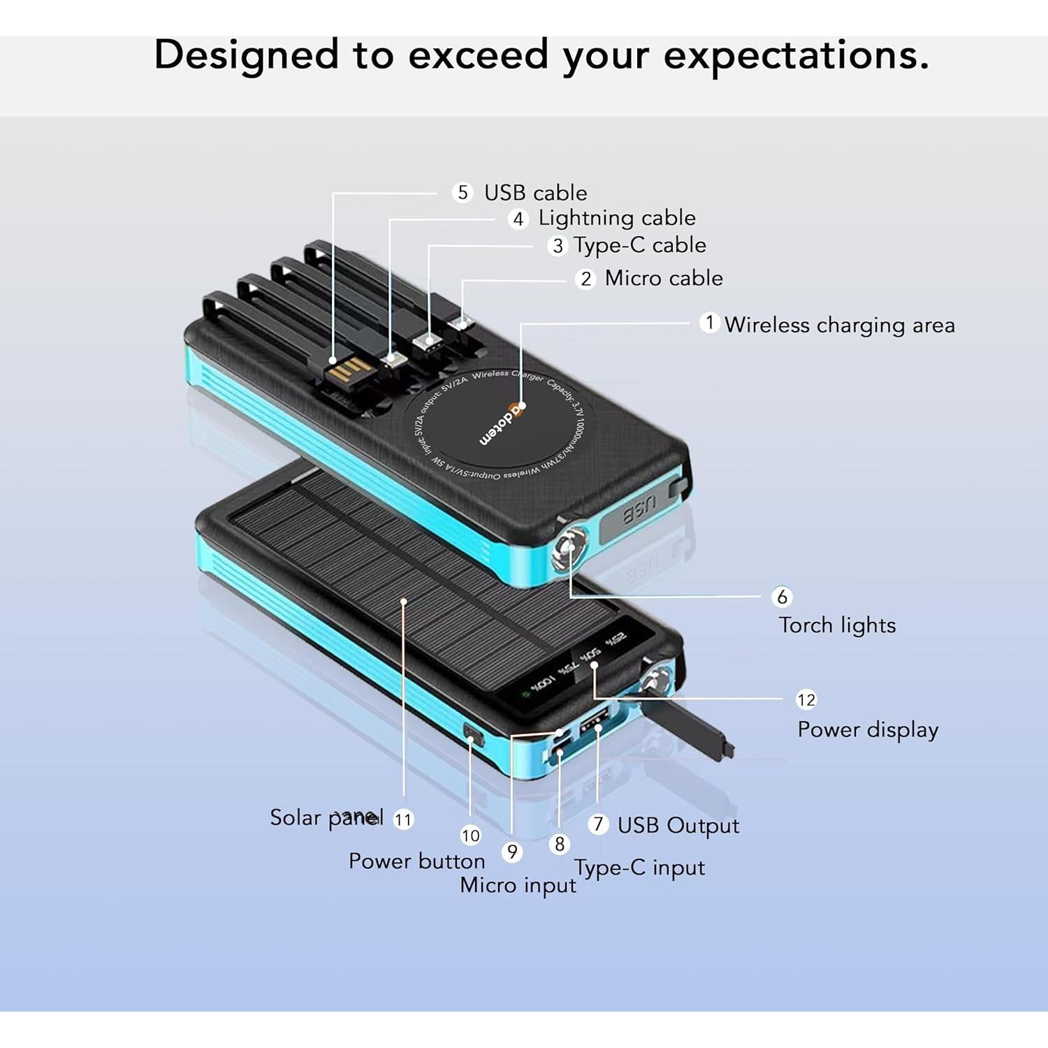 Banco de Energía Solar Portátil 10,000mAh Dongguan - Carga Inalámbrica