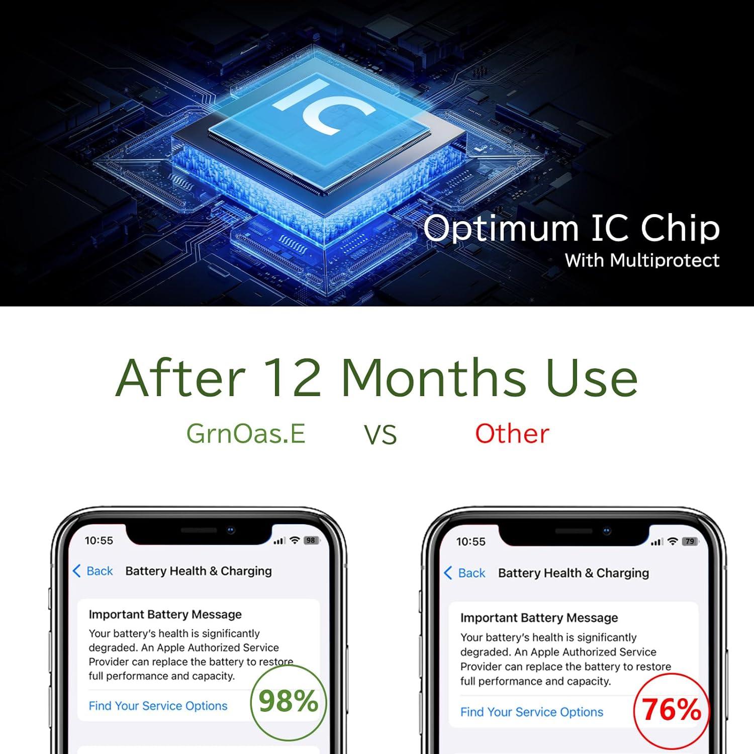 Cargador Portátil GrnOas.E 10000mAh Carga Rápida 22.5W Blanco