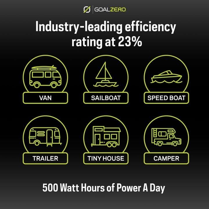 Panel Solar Flexible Goal Zero Flex 100i 100W Monocristalino