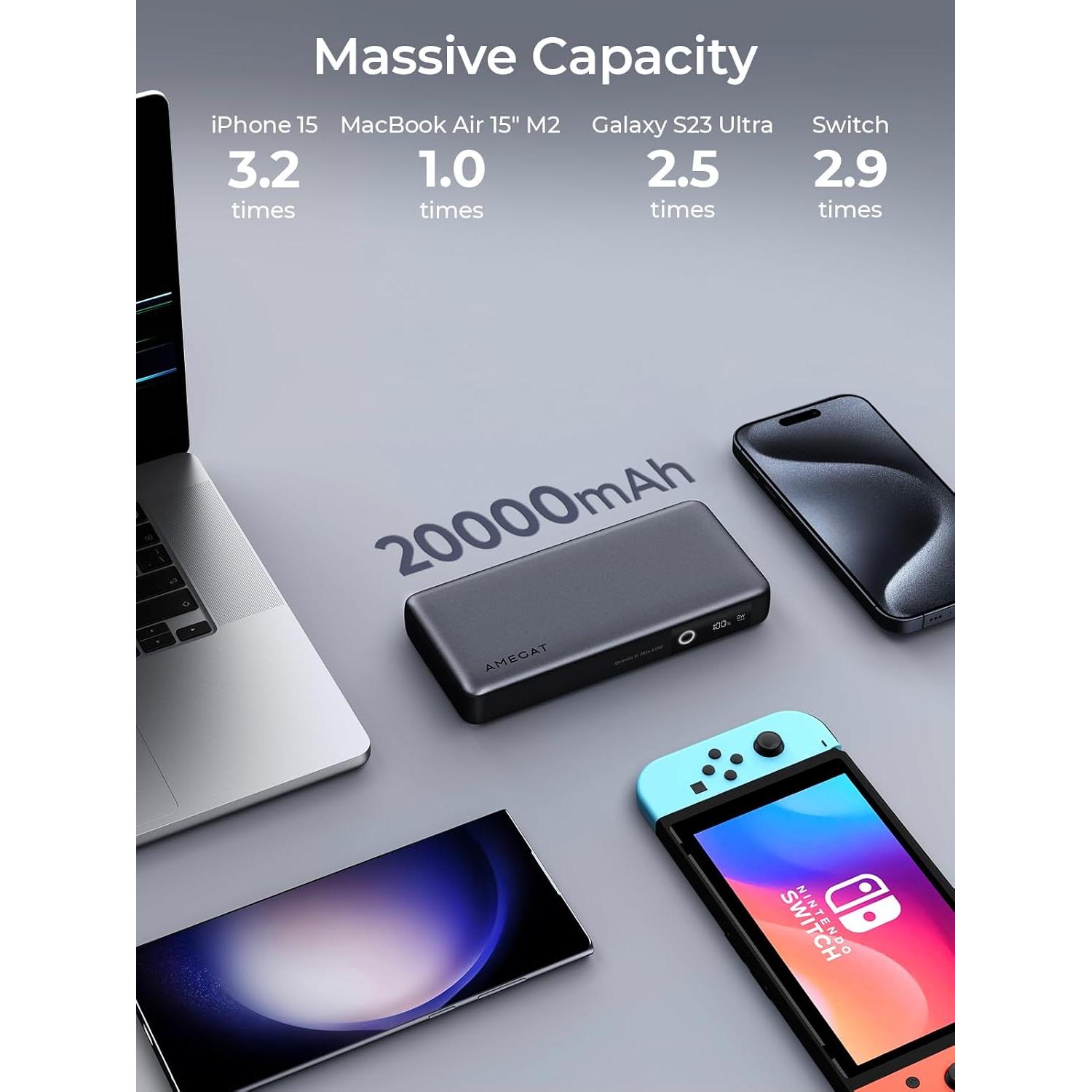 20000mAh Power Bank, 65W Fast Charging Portable Charger USB C 3-Port PD 3.0 Digital Display Battery Pack for MacBook, iPad Pro, iPhone 17/16/15/14/13/12 Series, Samsung, Steam Deck, AirPods