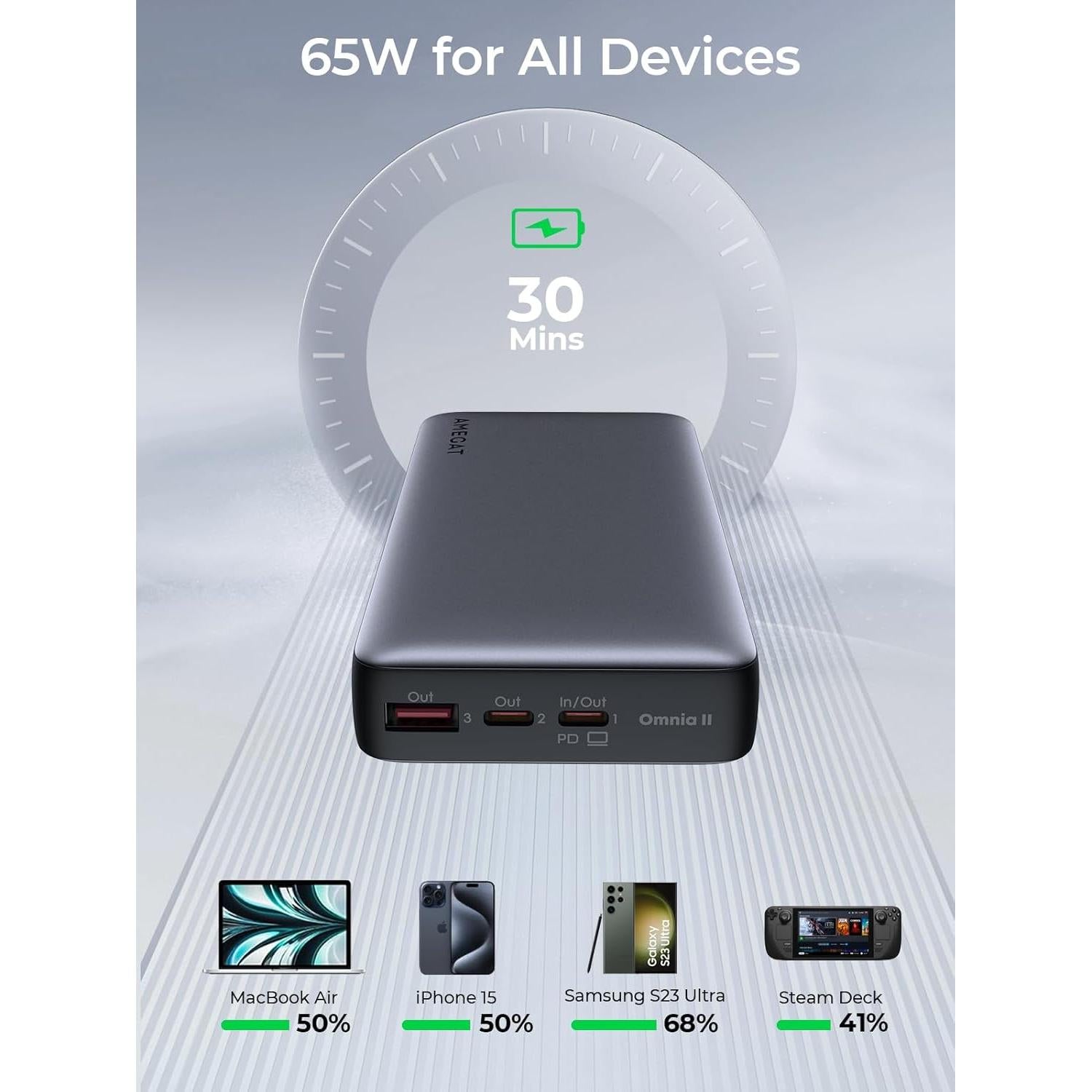 20000mAh Power Bank, 65W Fast Charging Portable Charger USB C 3-Port PD 3.0 Digital Display Battery Pack for MacBook, iPad Pro, iPhone 17/16/15/14/13/12 Series, Samsung, Steam Deck, AirPods