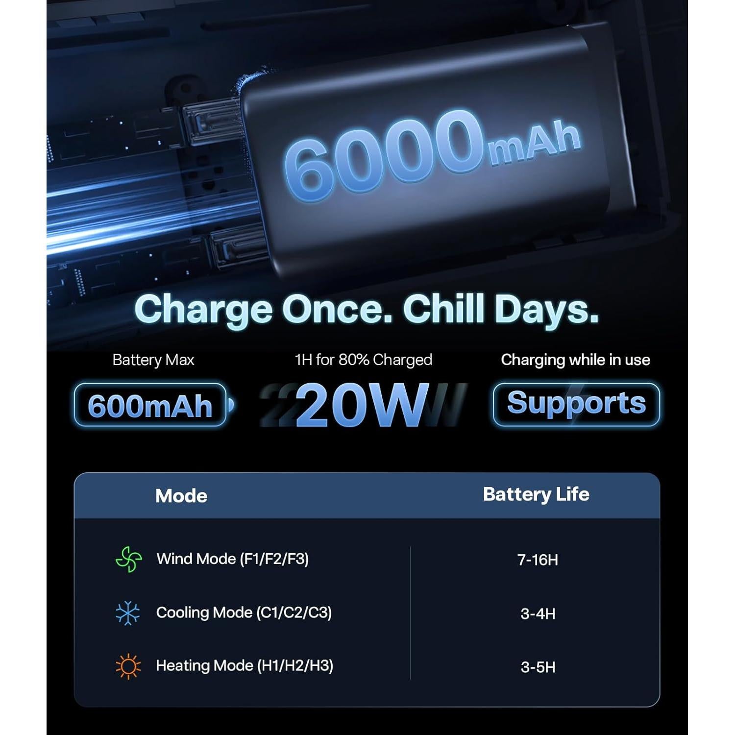 Ventilador de Cuello TORRAS COOLiFY Cyber 6000mAh Blanco