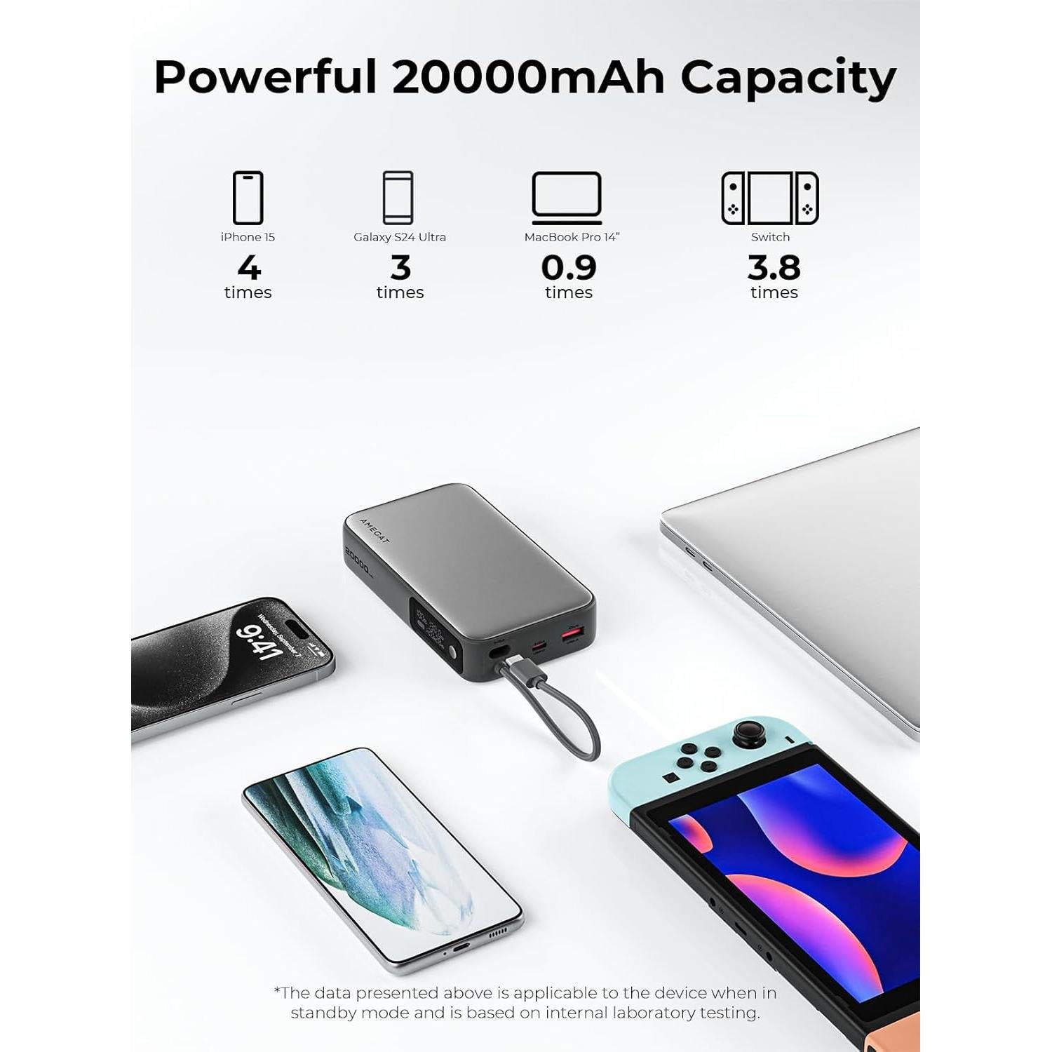 Cargador Portátil AMEGAT 20000mAh 100W Carga Rápida USB-C