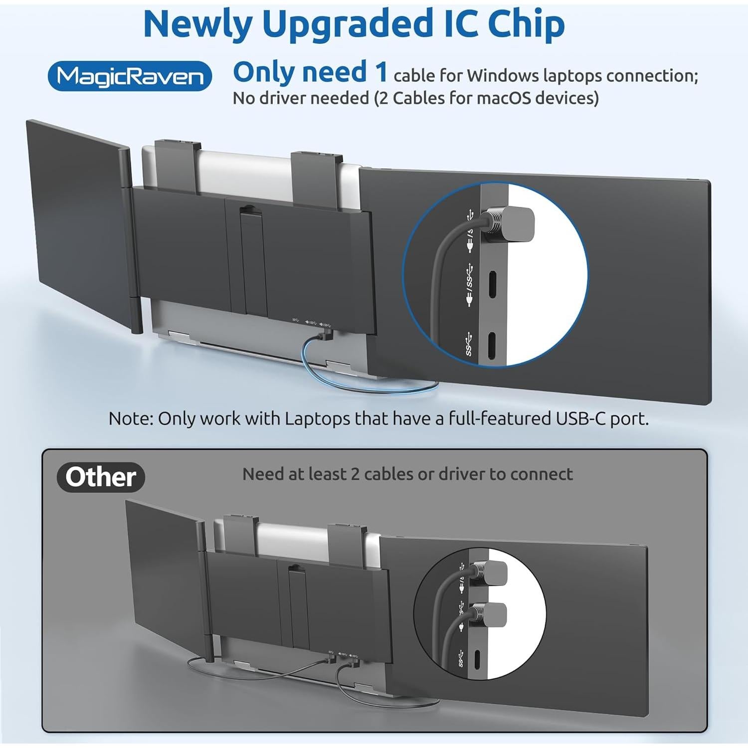 Dual Laptop Screen Extender, 14" 1080P IPS Portable Triple Monitor for 14-16.5" Laptops with USB-C Port, Plug and Play, Attachment Screen for Windows/Mac/Android/Switch/PS5/Xbox