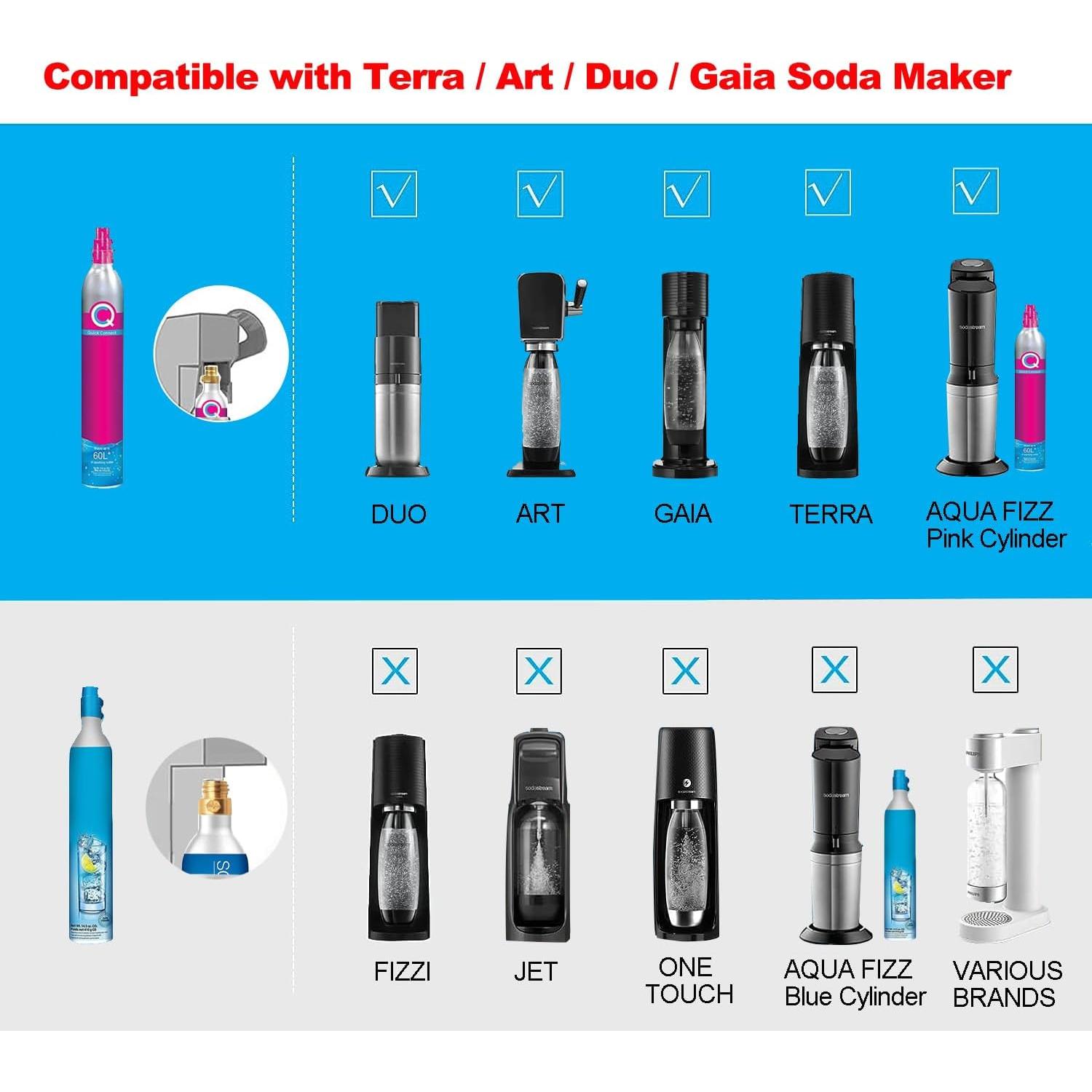 Adaptador de CO2 para Máquina Soda Terra DUO 152.4cm