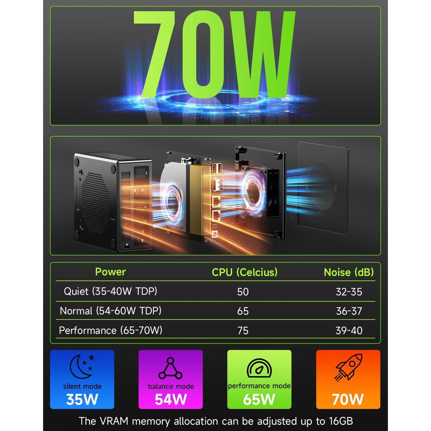 GMKtec Gaming Mini PC AMD Ryzen 9 8945HS (Turbo 5.1GHz) 32GB DDR5 2TB SSD, Computers PC Oculink, Dual NIC LAN 2.5G, WiFi 6, USB3.2, USB-C 4.0, BT5.2, DP, HDMI, Dual Fan Nucbox K11