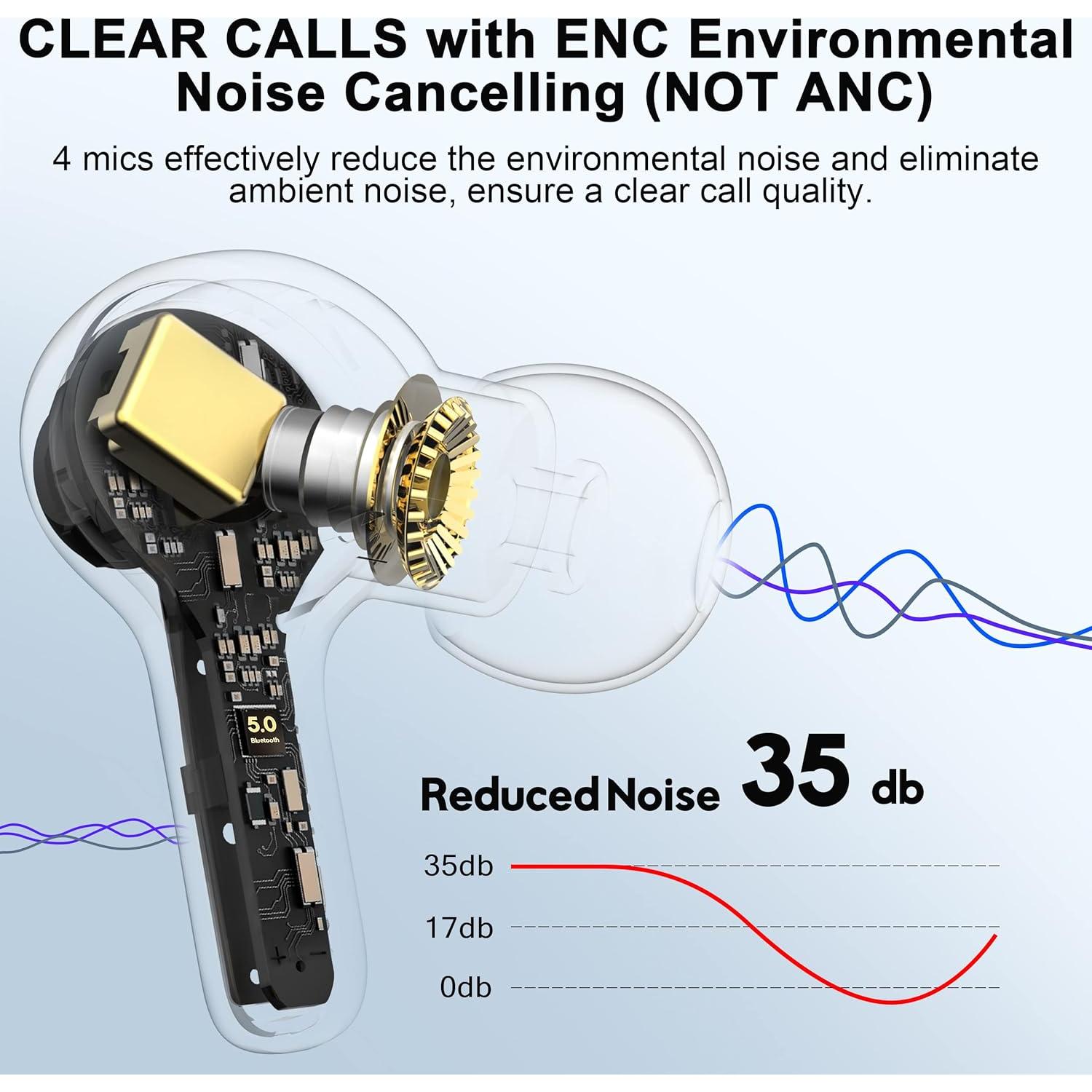 Auriculares Inalámbricos MOZOTER DBK02 Bluetooth 5.3 con Estuche