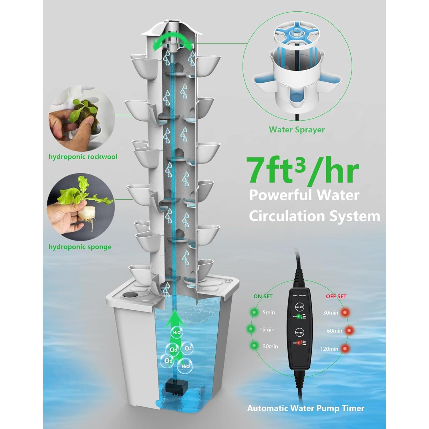 Sistema Hidropónico Vertical DPROOTS T6 para 30 Plantas