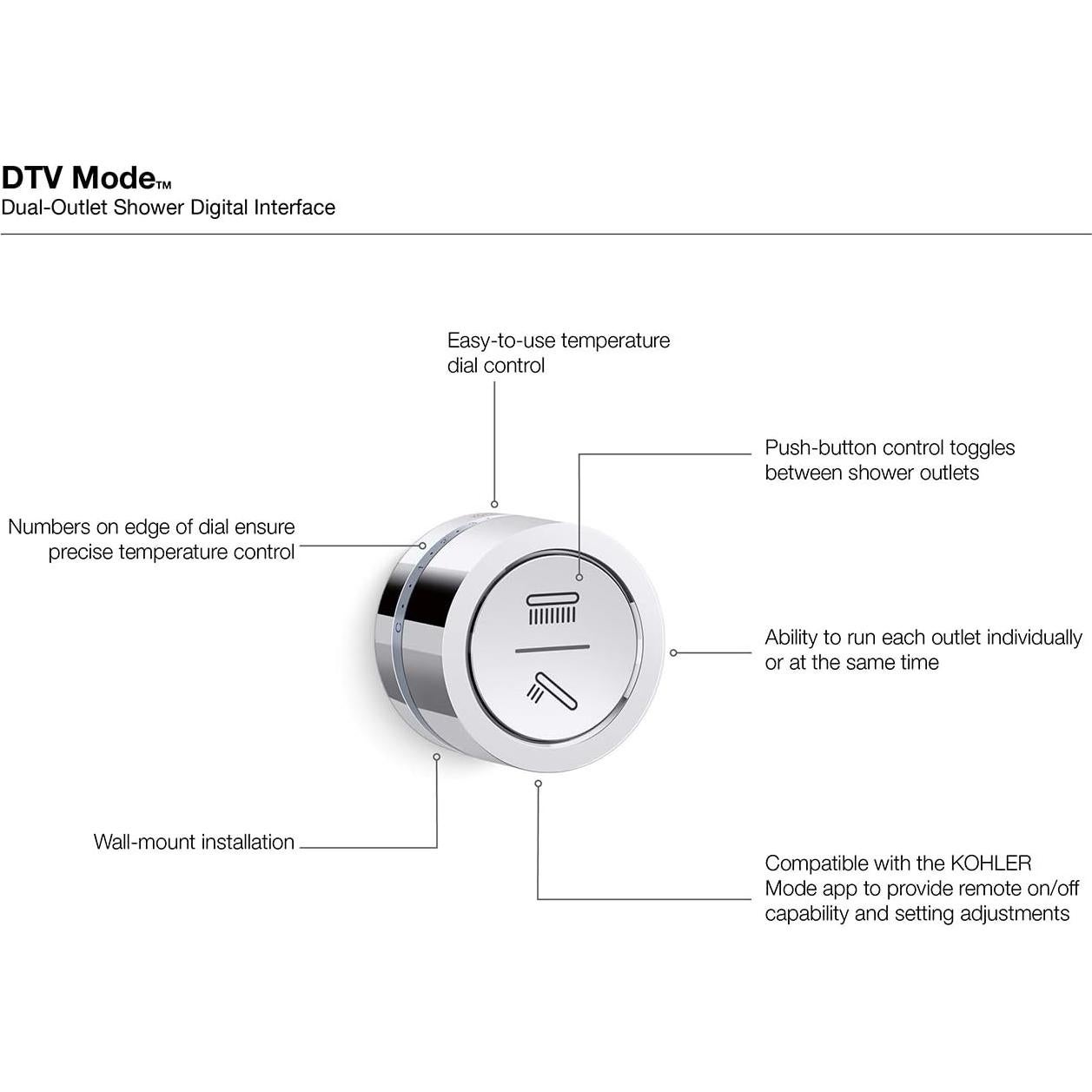 Interfaz Digital de Ducha Kohler DTV Mode Cromo Pulido