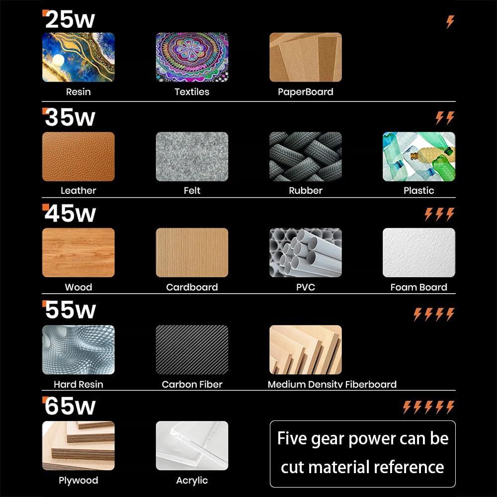 Cuchillo Cortador Ultrasónico Chawke CK01 65W 40kHz Pro