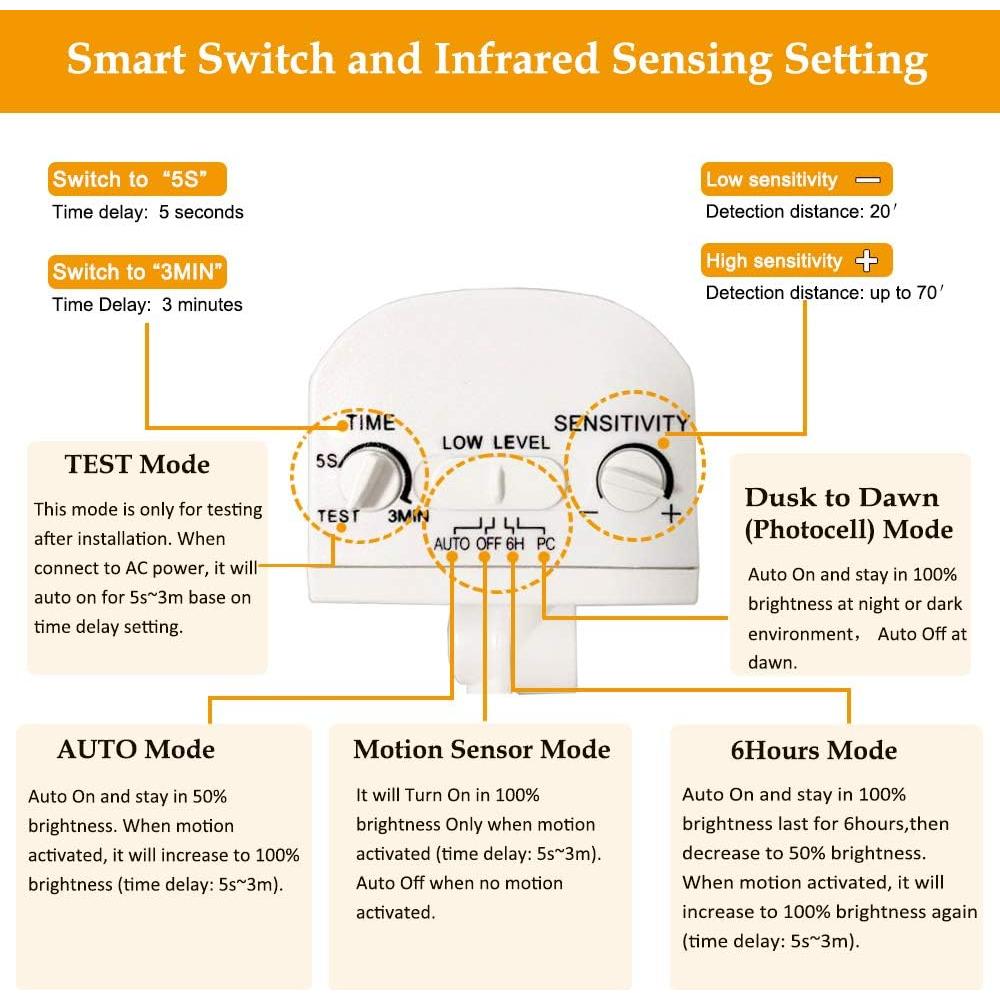 EMANER Dusk-to-Dawn Security Lights with Motion Sensor, 5000K IP65 Waterproof Outdoor, 280W Equiv. 110V 120V Dual-Head Rotatable LED Flood Light for Porch, Garage, Yard, Driveway