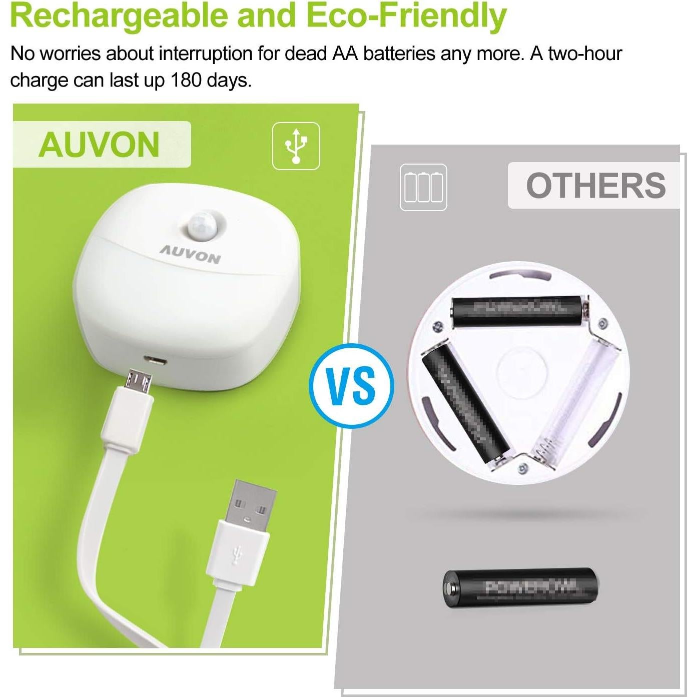 Luz Nocturna Recargable AUVON Mini con Sensor de Movimiento