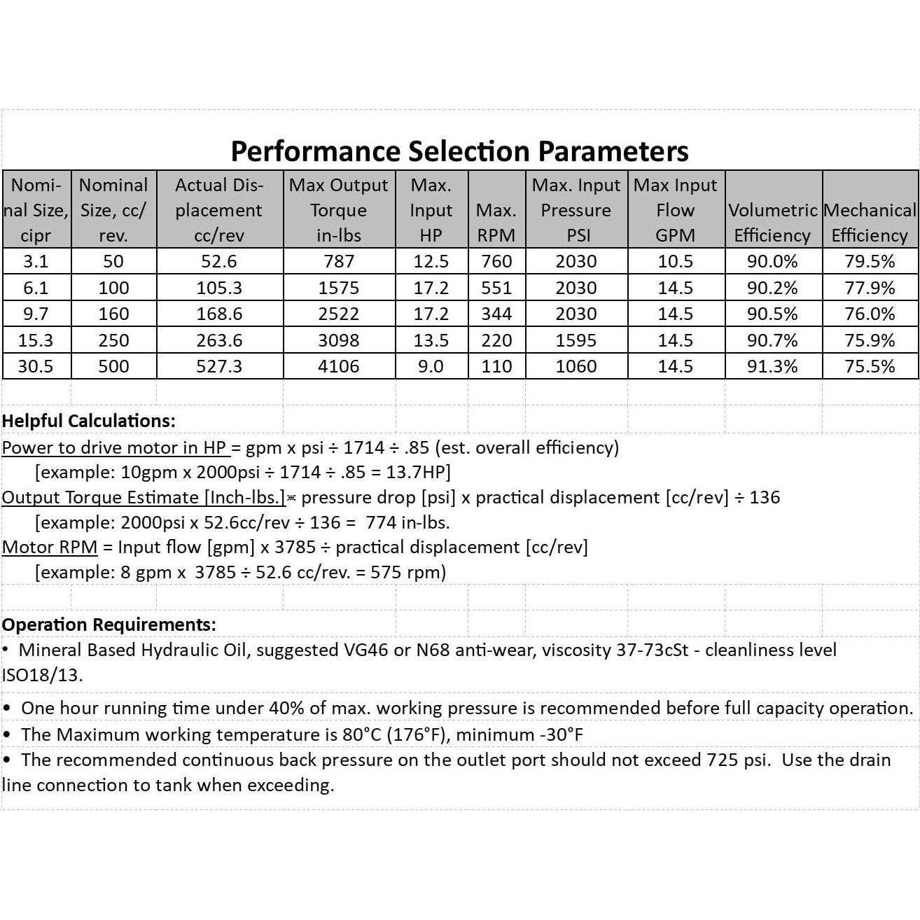 Motor Hidráulico Orbital Fluidhaus 100cc 1575in-lbs 550rpm