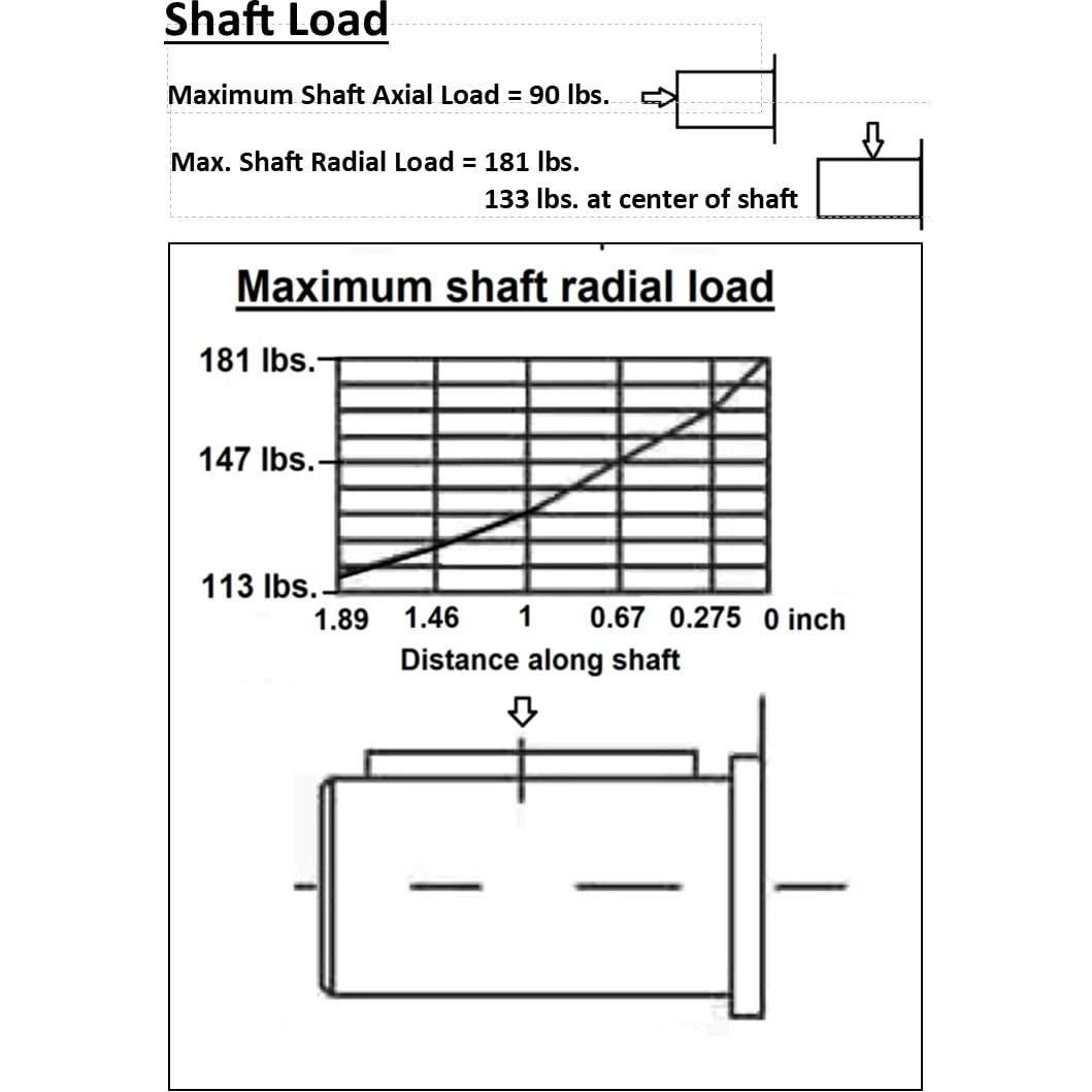 Motor Hidráulico Orbital Fluidhaus 100cc 1575in-lbs 550rpm