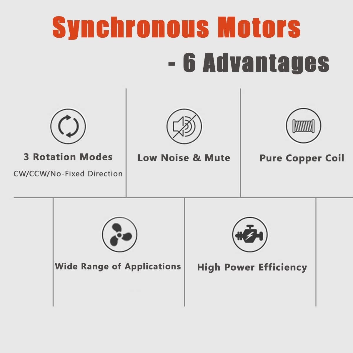Motor Sincrónico AC 100-127V 4W Eboxer 0.8-1RPM