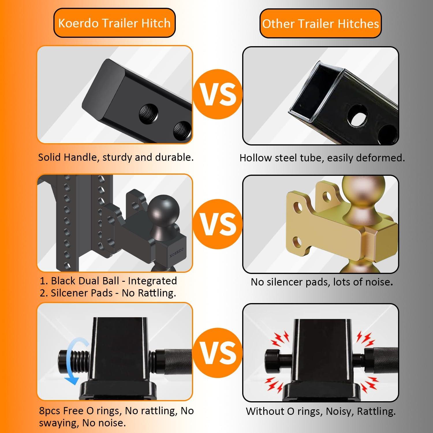 Enganche de Remolque Ajustable Koerdo 2.5" 6" Caída 22000 lbs