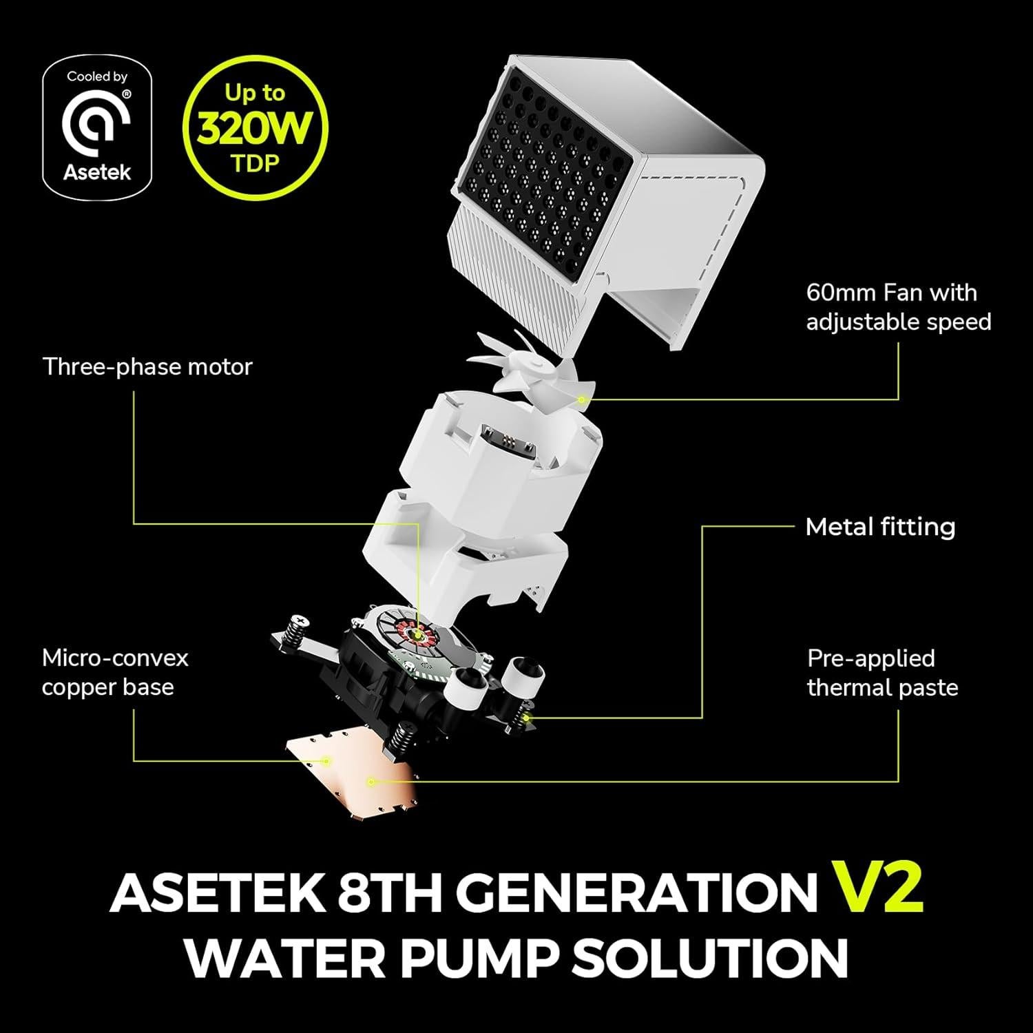 Enfriador AIO TRYX Panorama 360 Blanco 360mm con Pantalla AMOLED