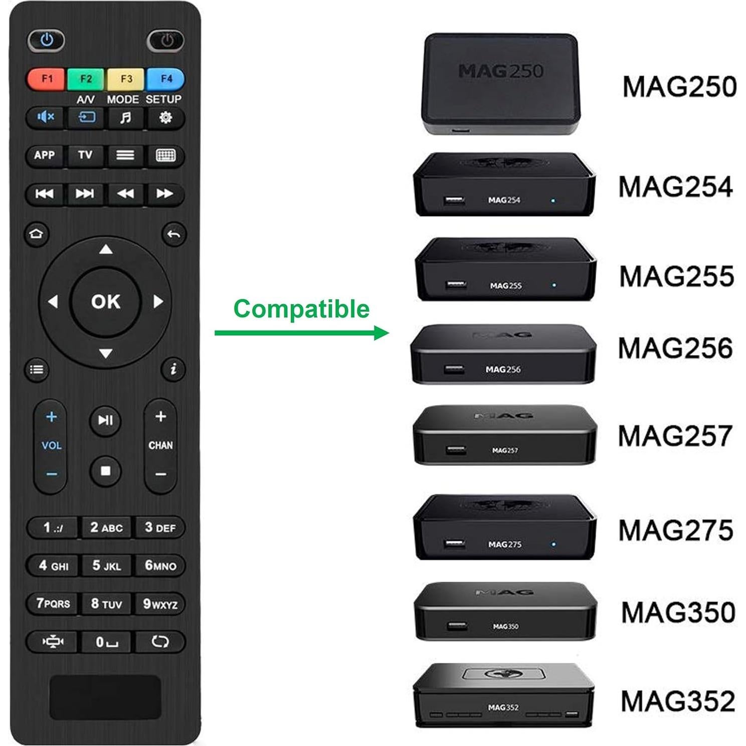 Replacement Remote Control for MAG250 MAG254 MAG255 MAG256 MAG257 MAG260 MAG275 MAG322 MAG349 MAG350 MAG351 MAG352 IPTV Set Top Box OTT Tv Box