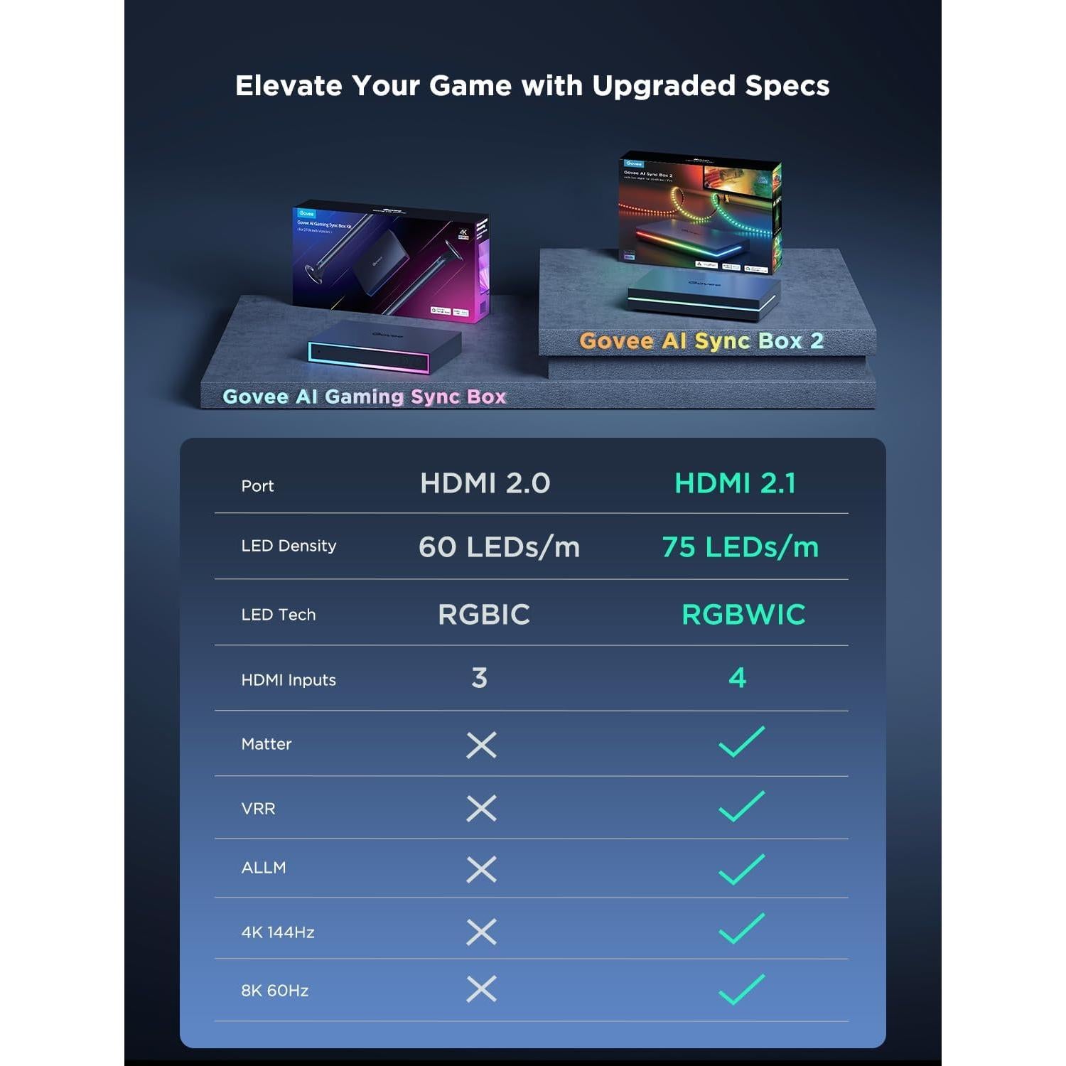 Govee Caja de Sincronización HDMI 2.1 AI con Luz LED 5m