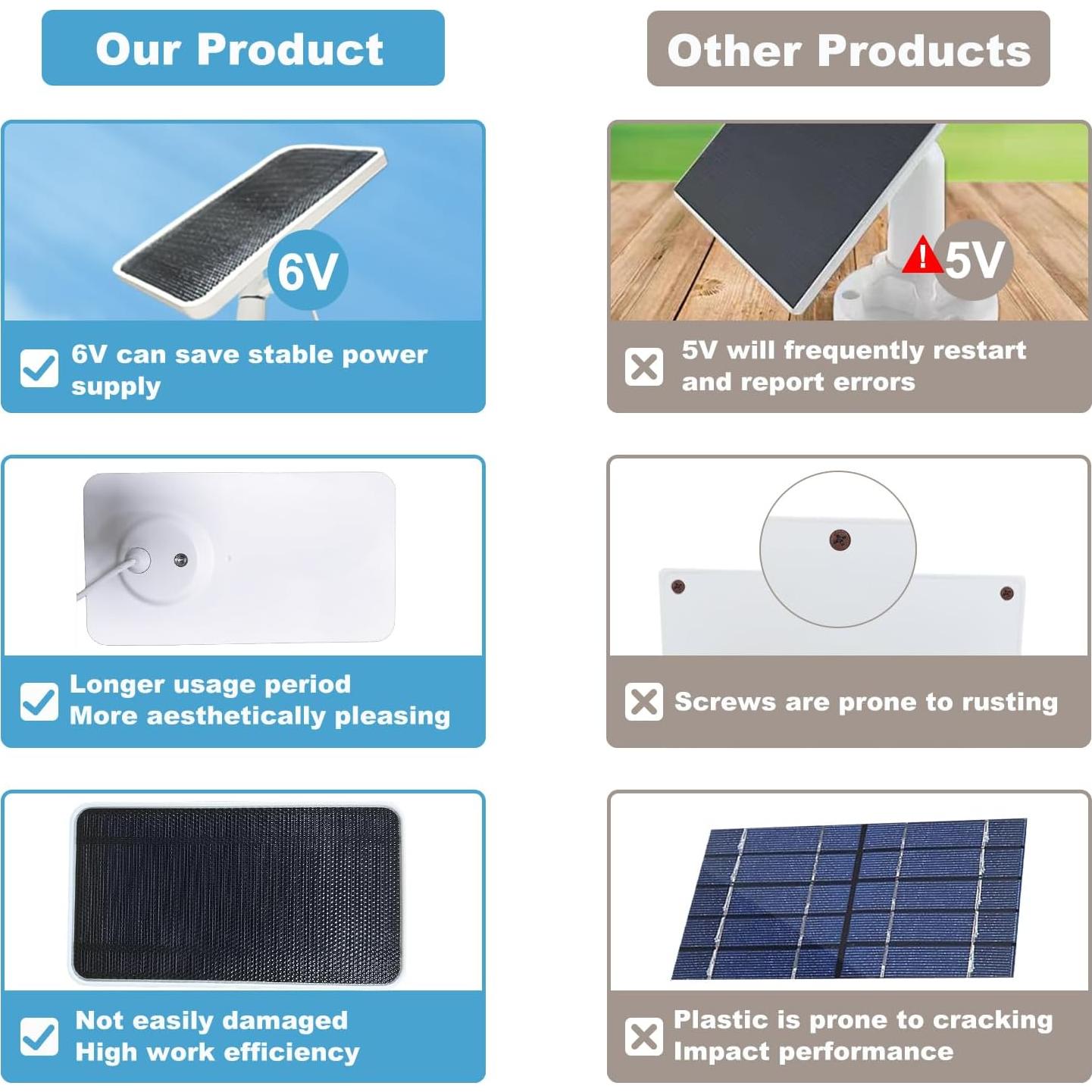 Cargador Solar AYIIFEI para Cámara Arlo Essential - 3 Paquetes