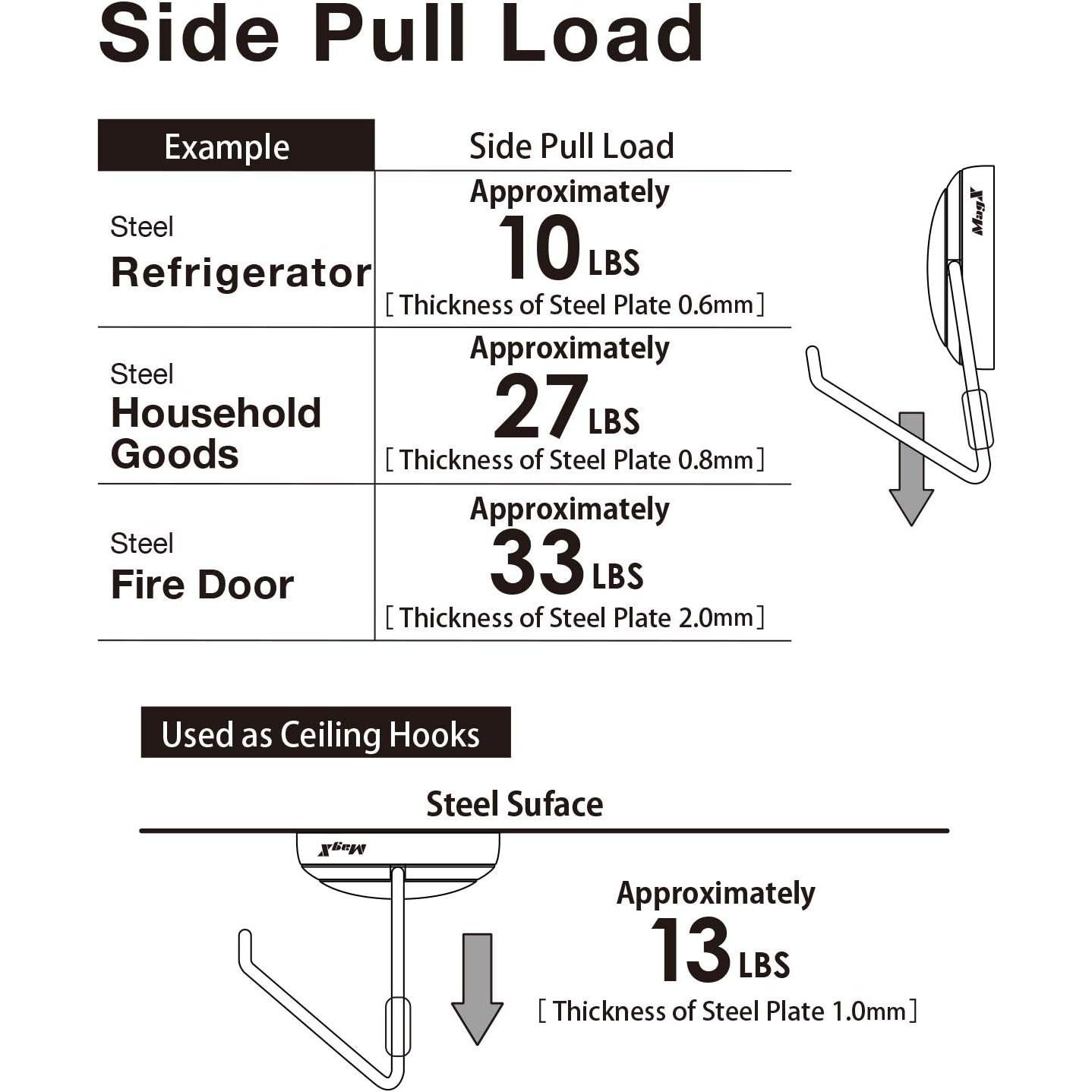 Ganchos Magnéticos Neodimio Magx 12 kg Blanco Compacto