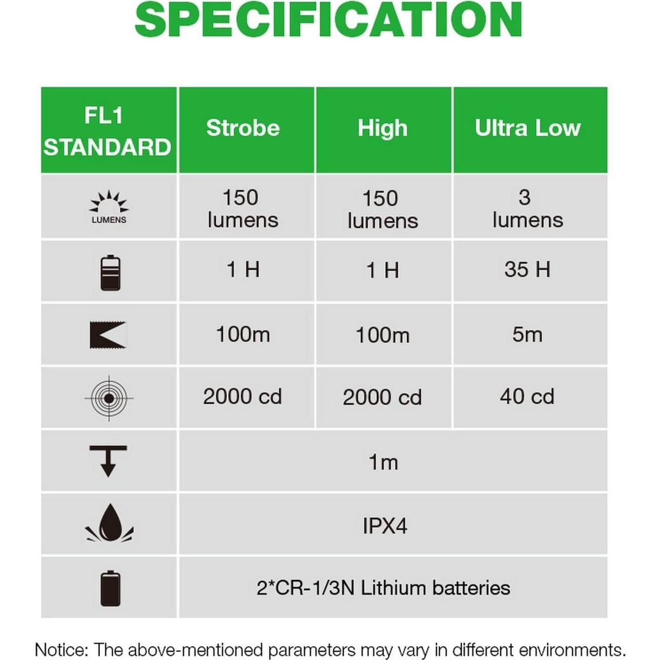 Combo Luz Táctica LED y Funda Kydex para Sig P365 - 150 Lúmenes