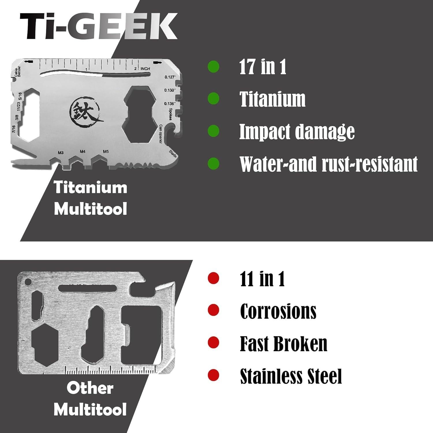 Multiherramienta de Titanio 17 en 1 Ti Geek - Compacta y Ligera