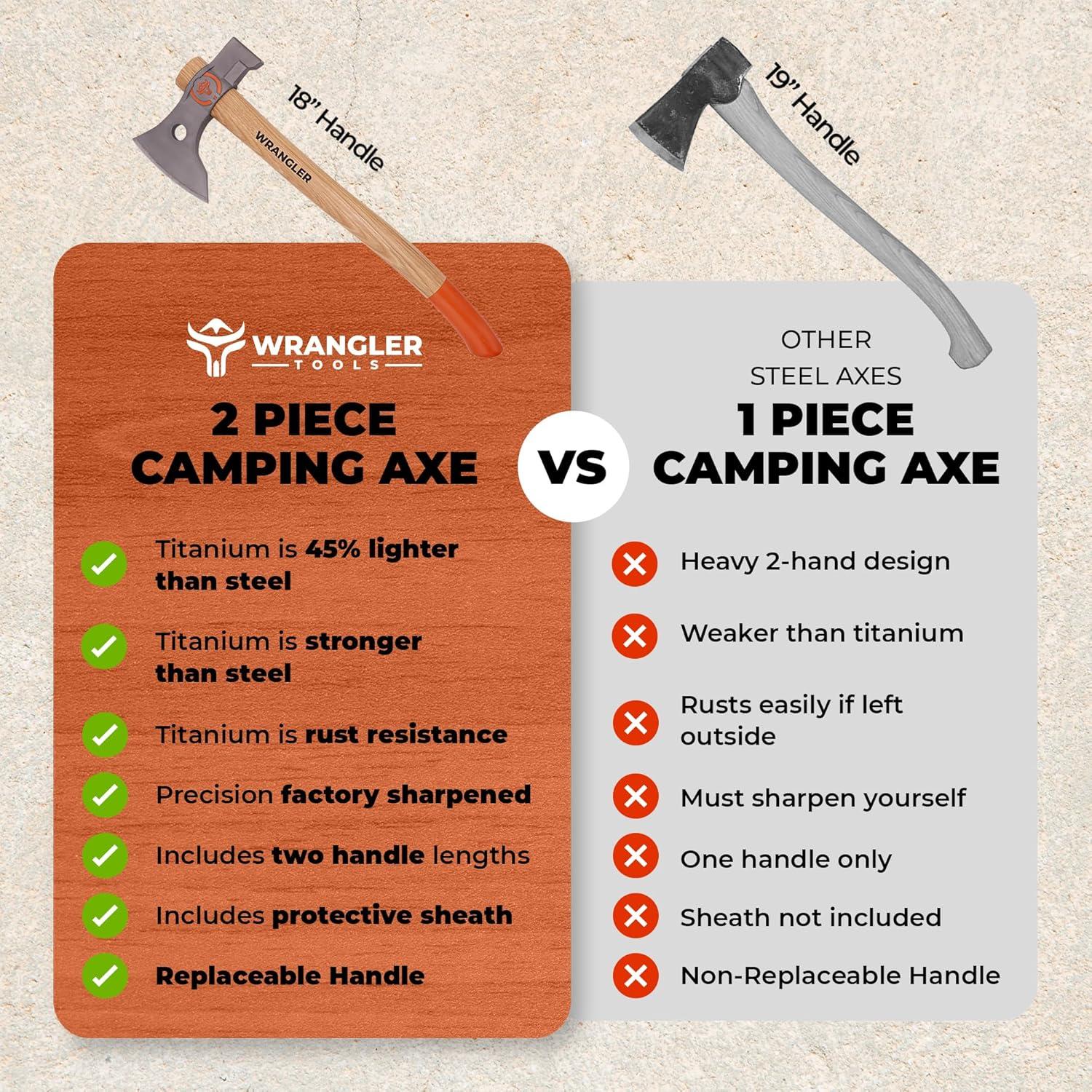 Hacha de Camping Wrangler Tools Tomahawk Titanio 1.16 kg