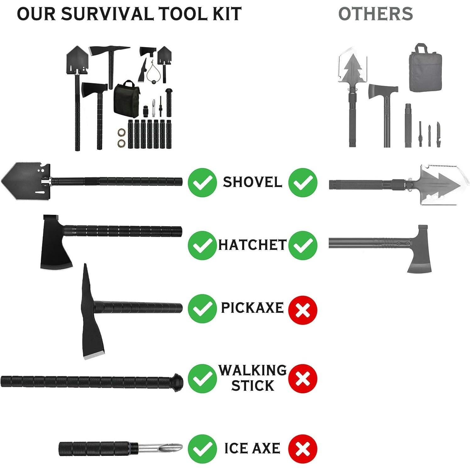 Kit de Supervivencia Off-Road Iunio 19 en 1 con Pala y Hacha