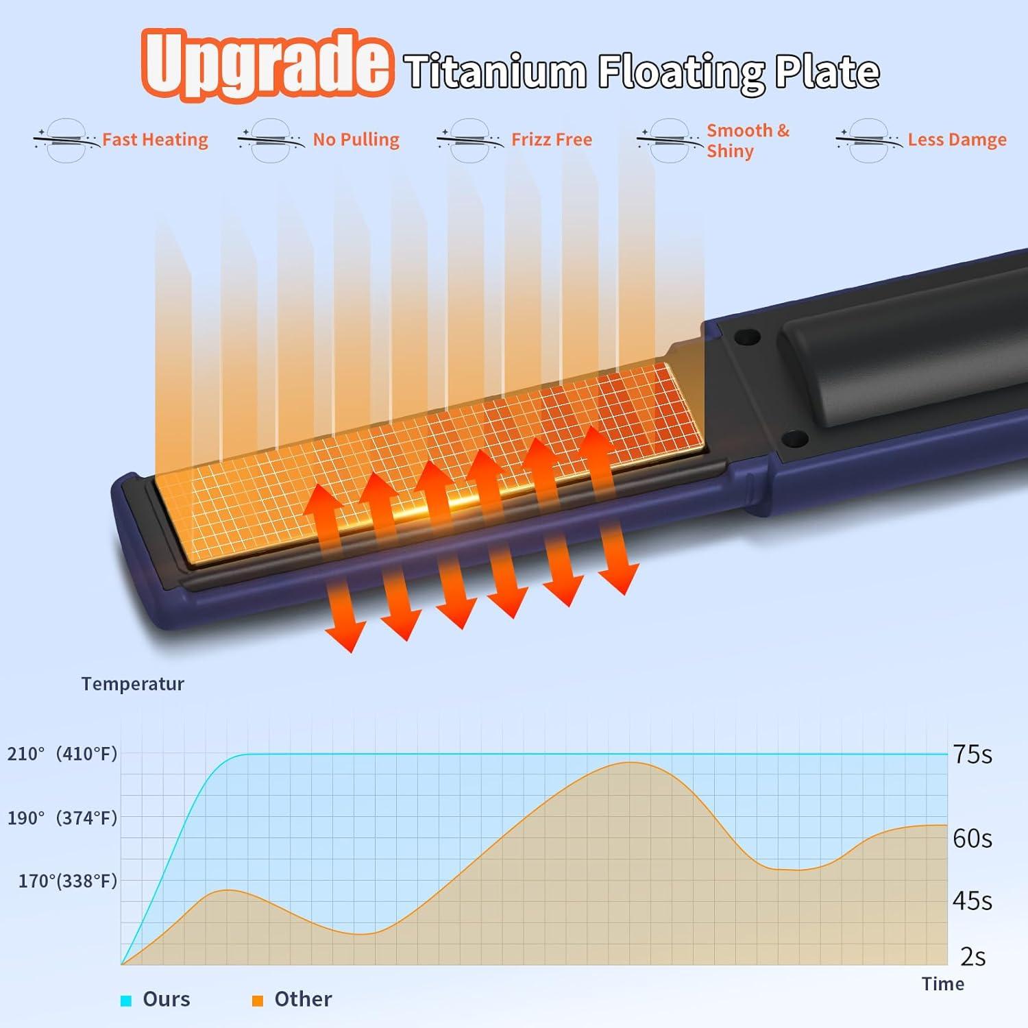 Plancha de Pelo Inalámbrica OBEST 2 en 1 con Tapa de Seguridad