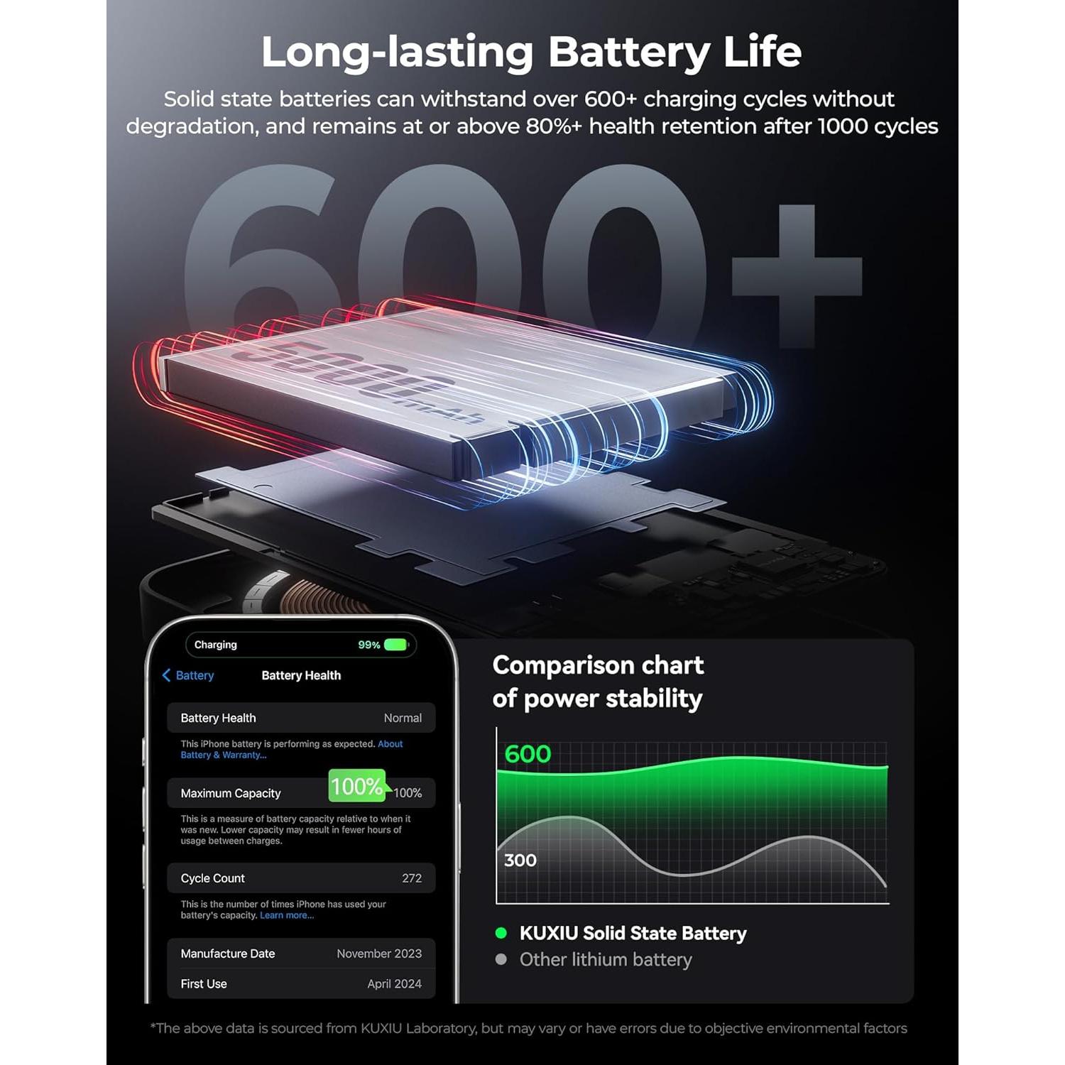 Cargador Portátil KUXIU S2 5000mAh Magnético Qi2 15W Titanio